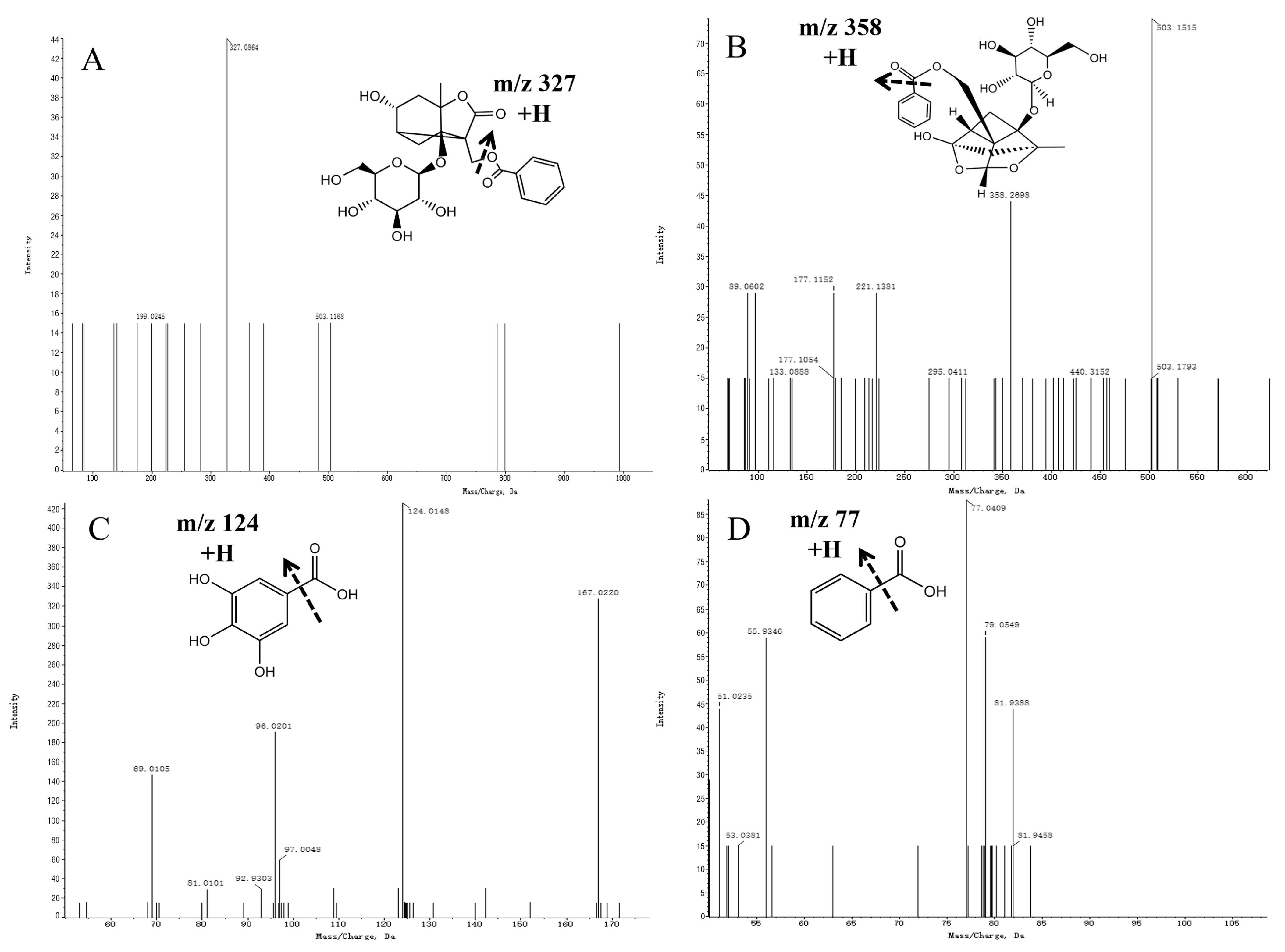 Molecules 29 03019 g005