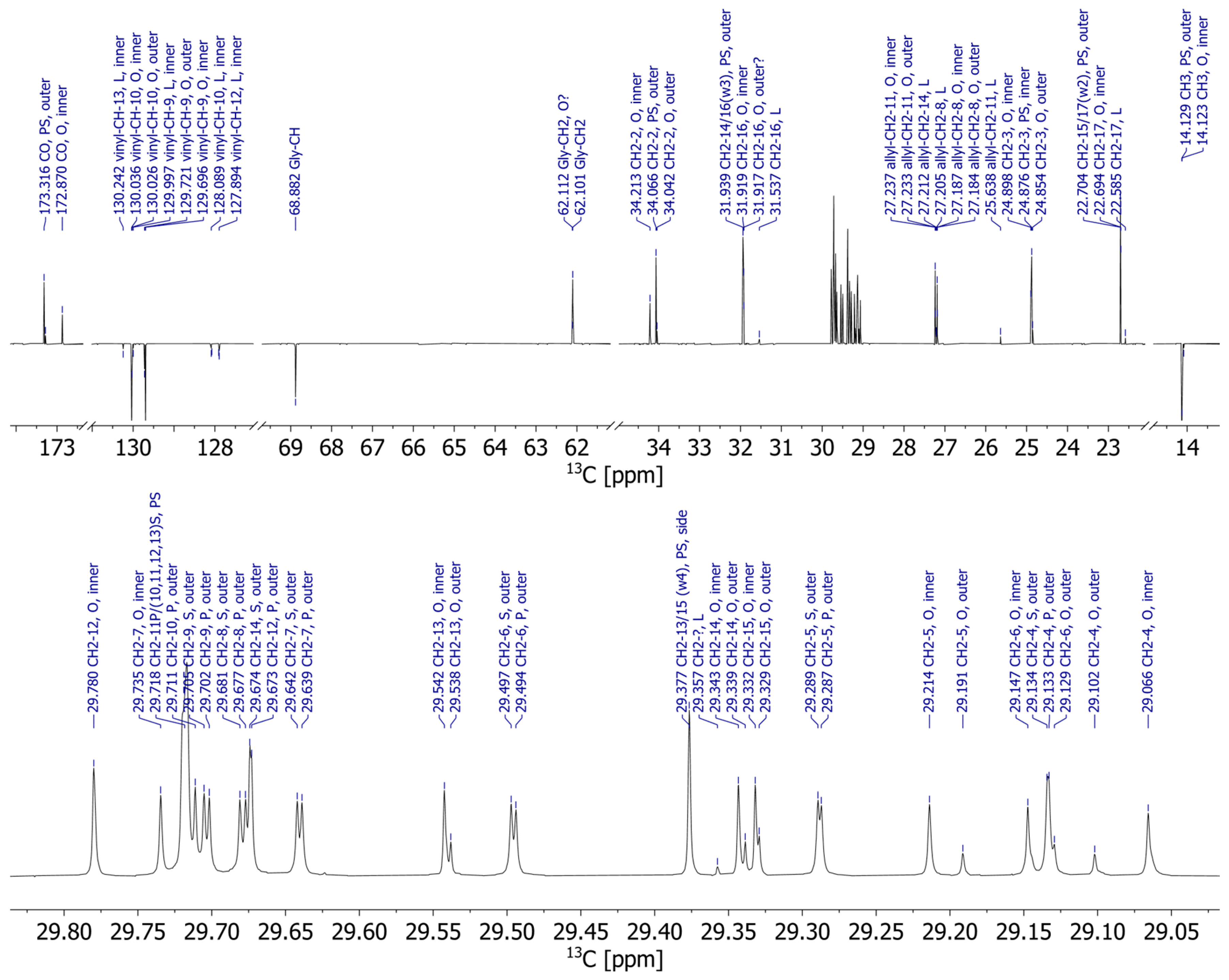 Molecules 29 03024 g003
