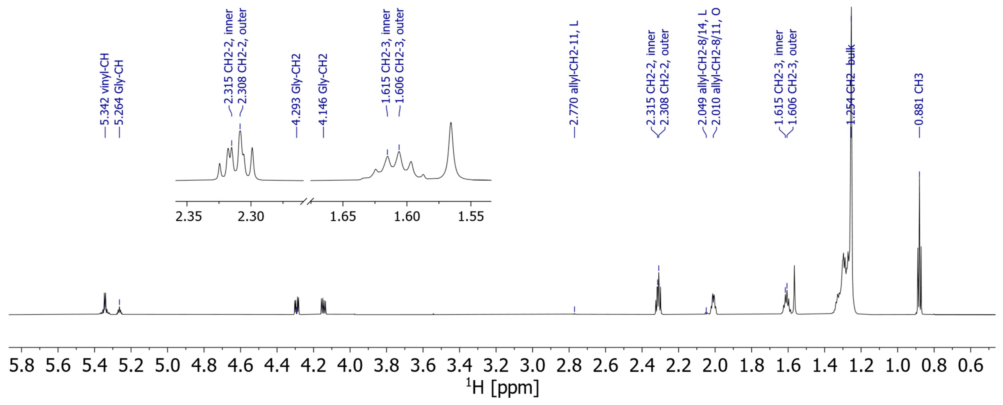 Molecules 29 03024 g004
