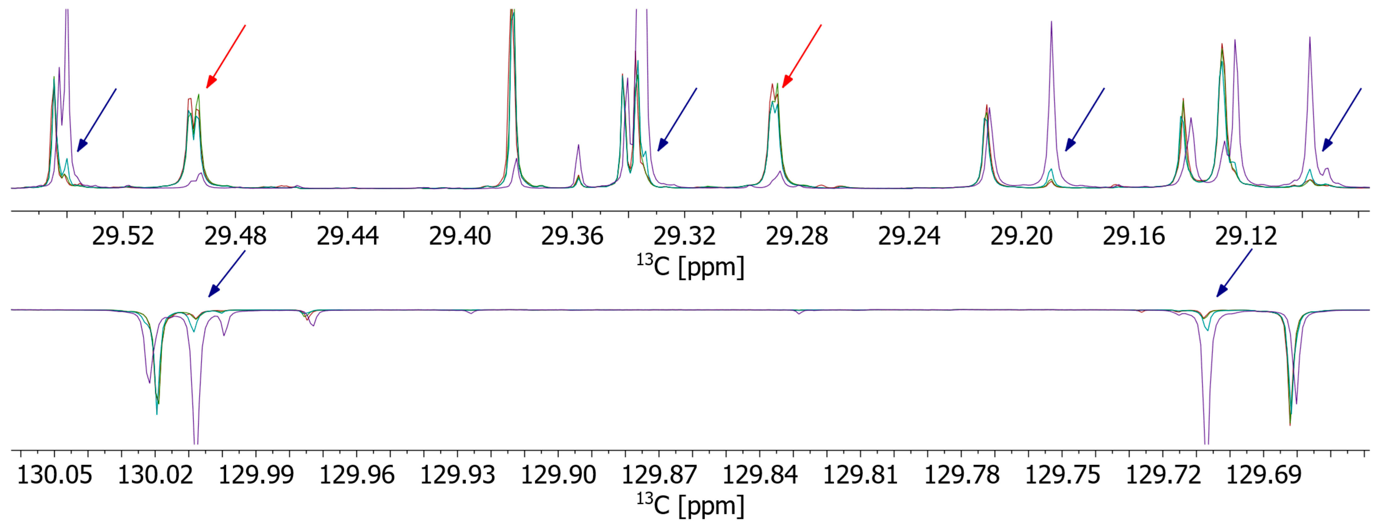 Molecules 29 03024 g006