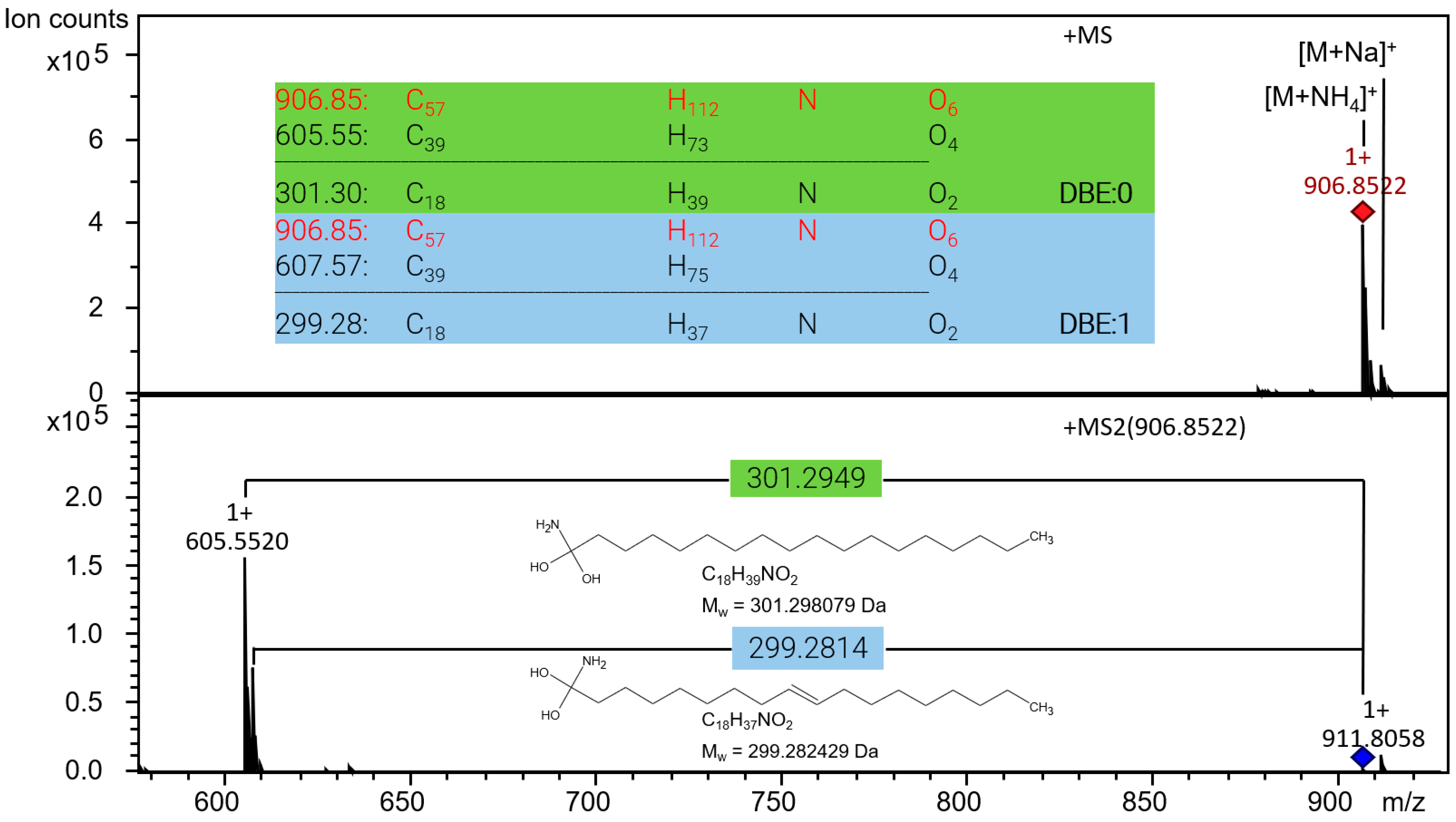 Molecules 29 03024 g007