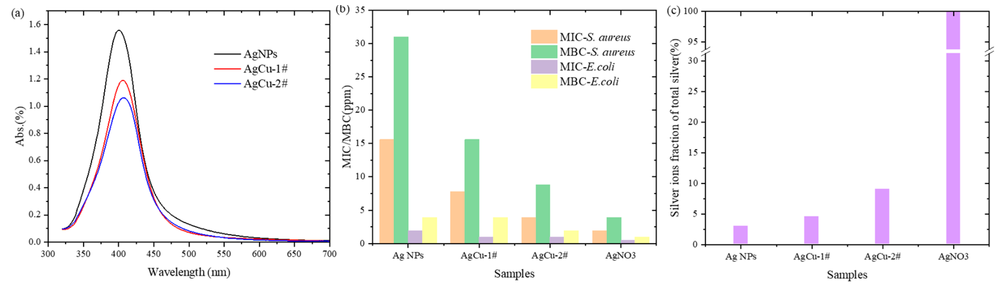 Molecules 29 03027 g002