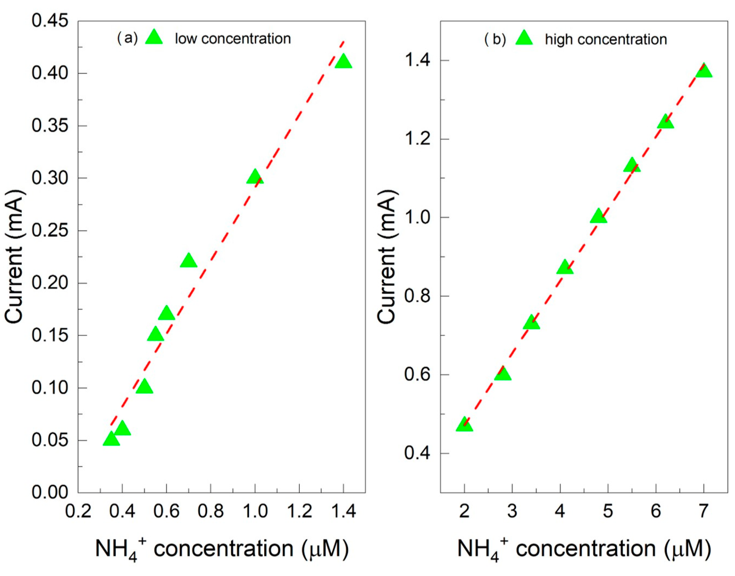Molecules 29 03028 g006