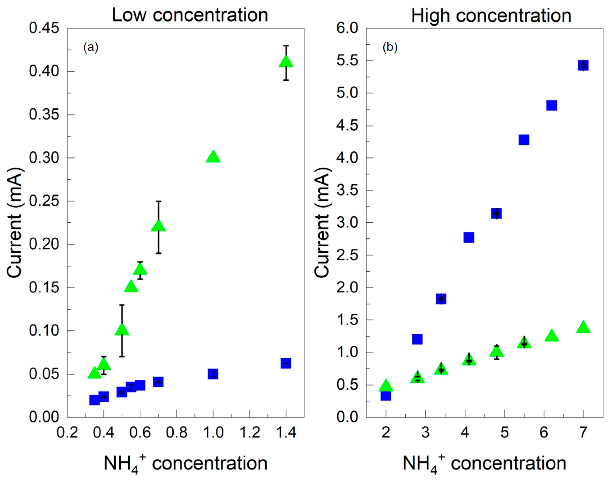Molecules 29 03028 g007