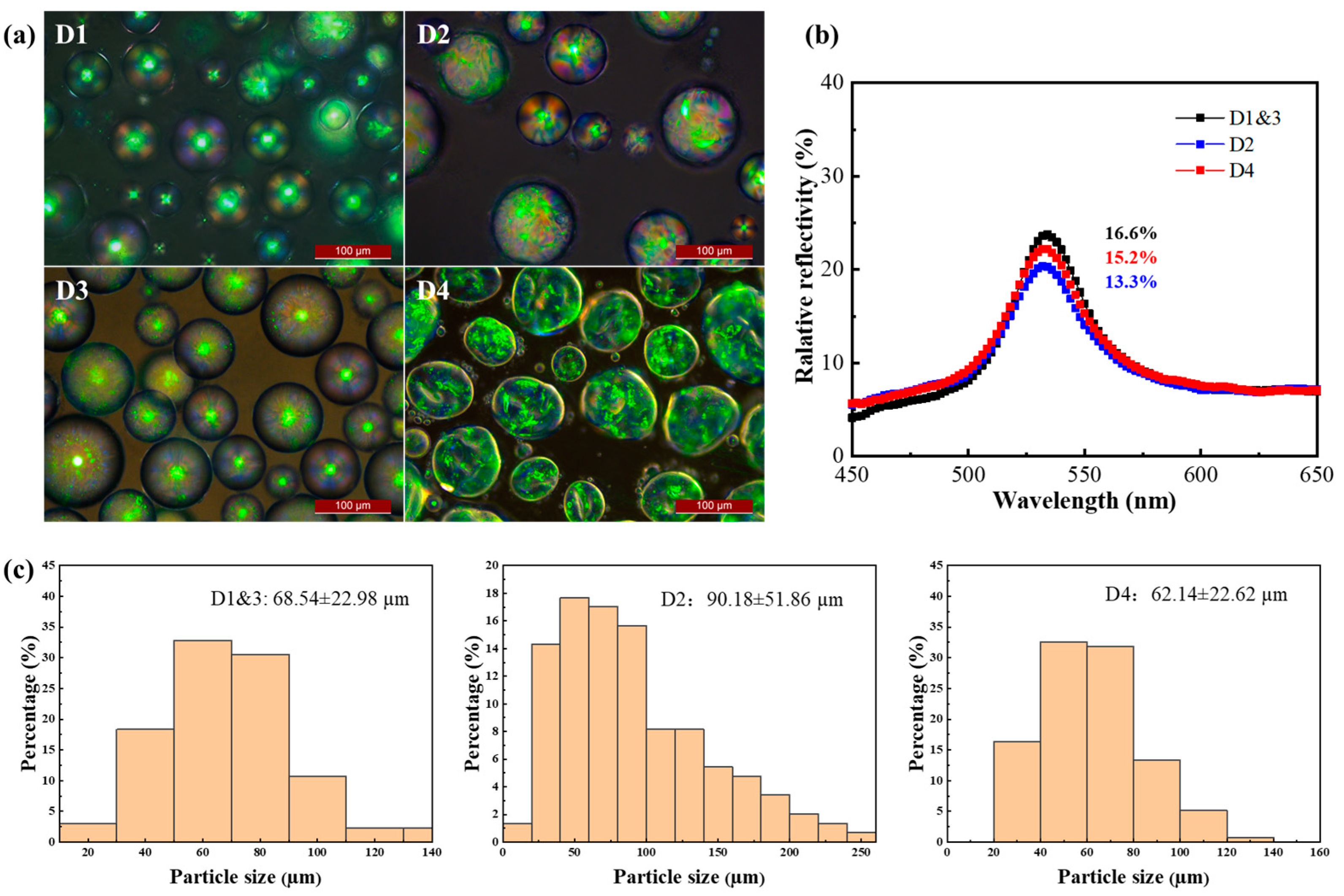 Molecules 29 03030 g006