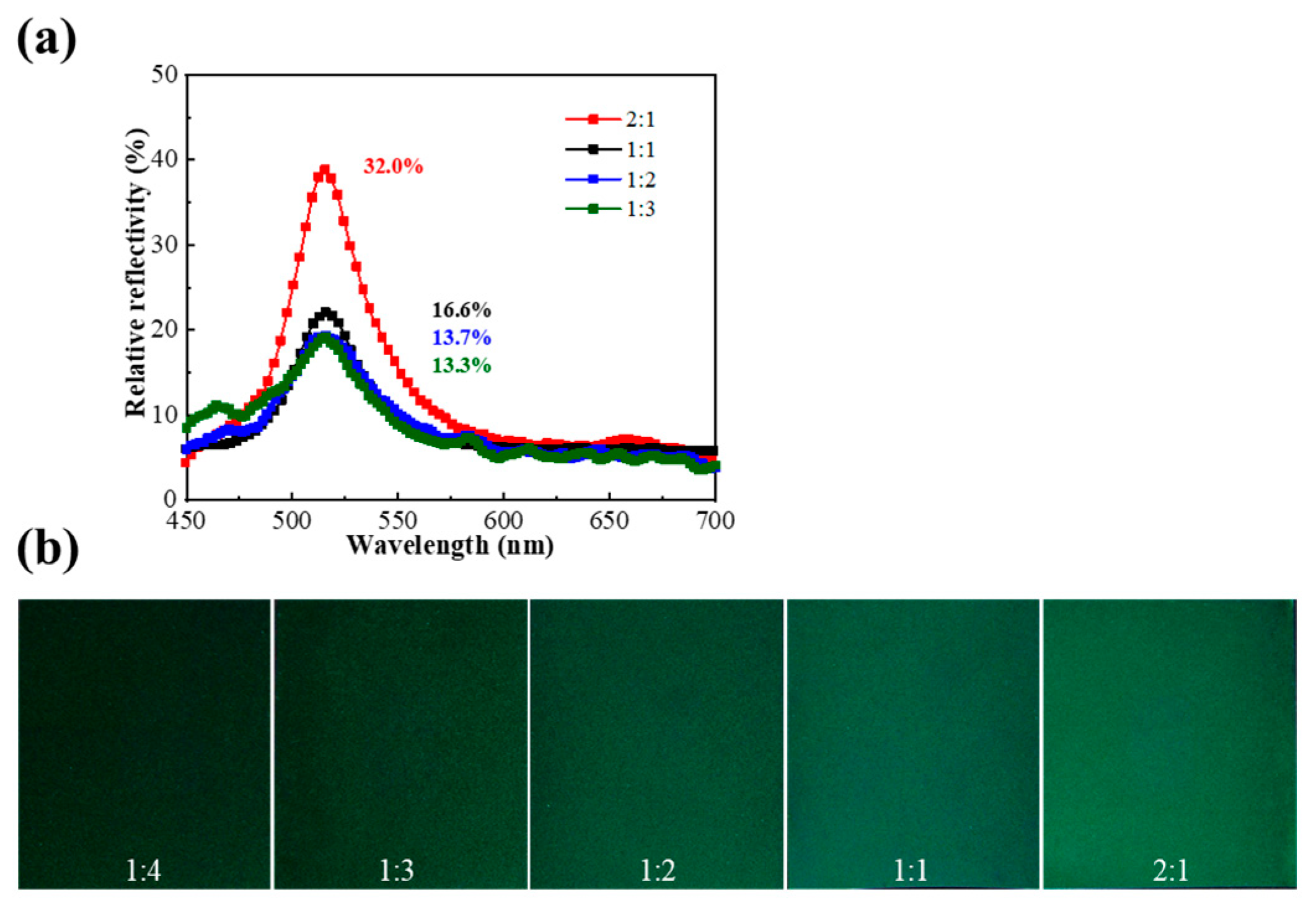 Molecules 29 03030 g007
