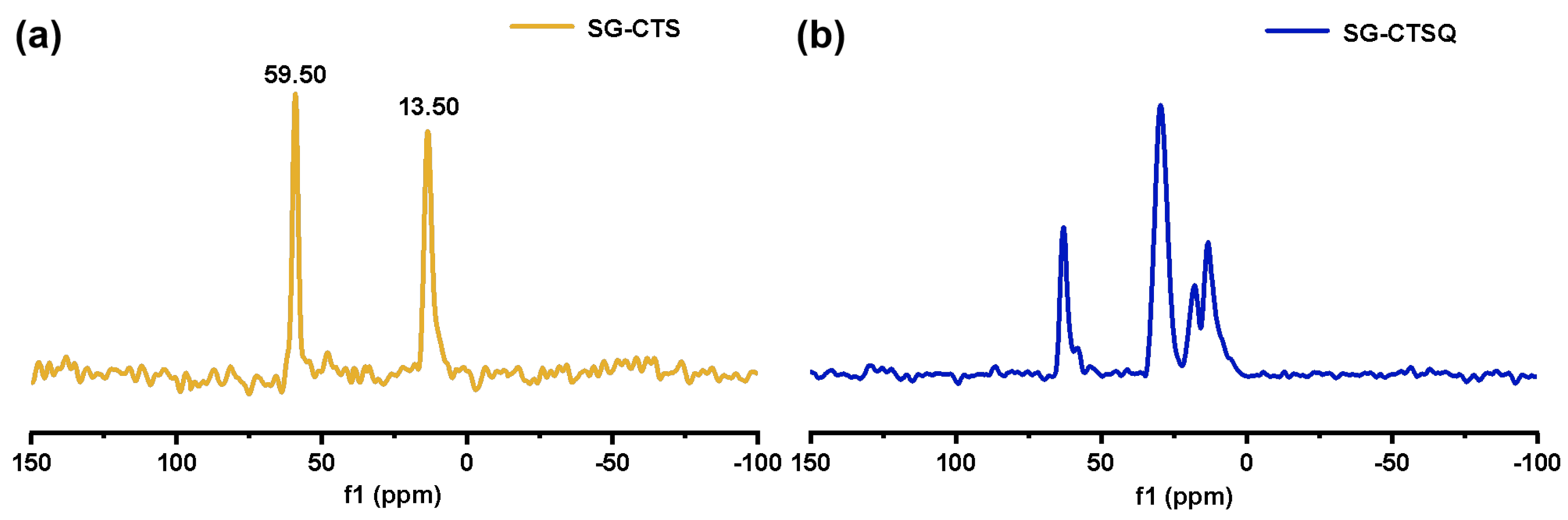 Molecules 29 03031 g005