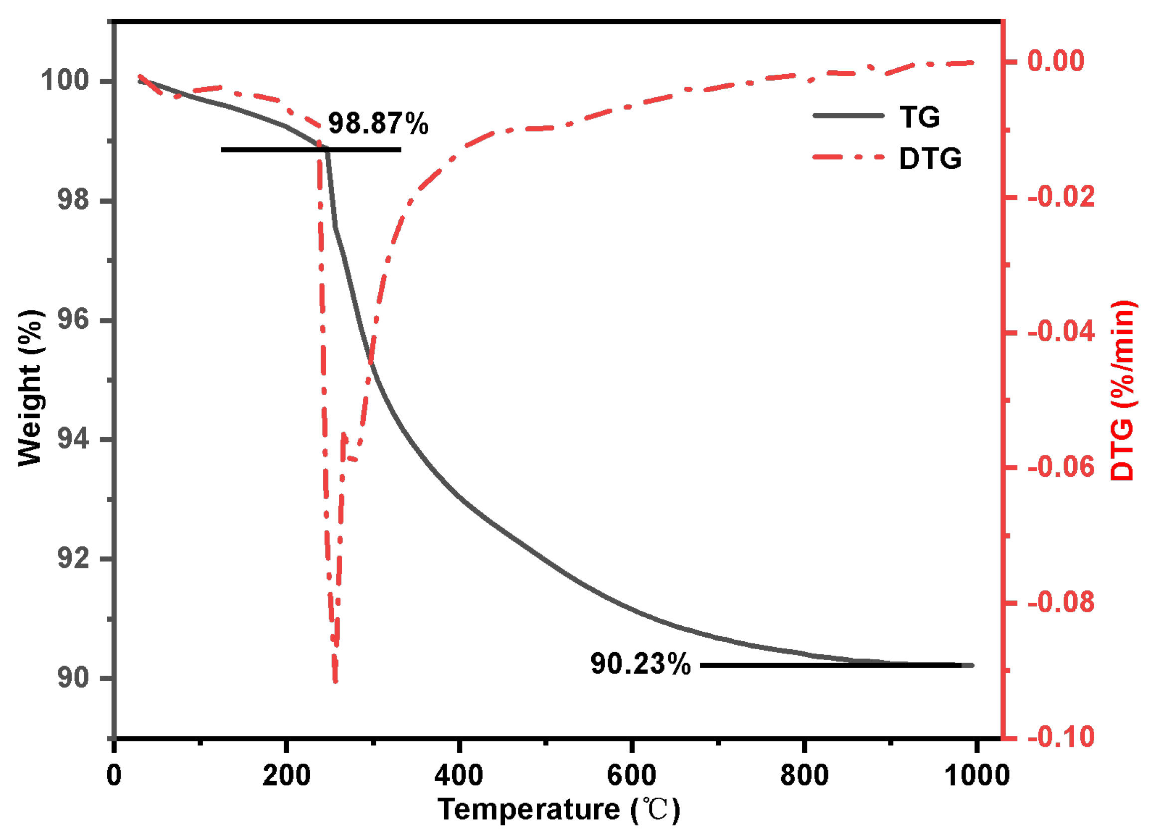 Molecules 29 03031 g007