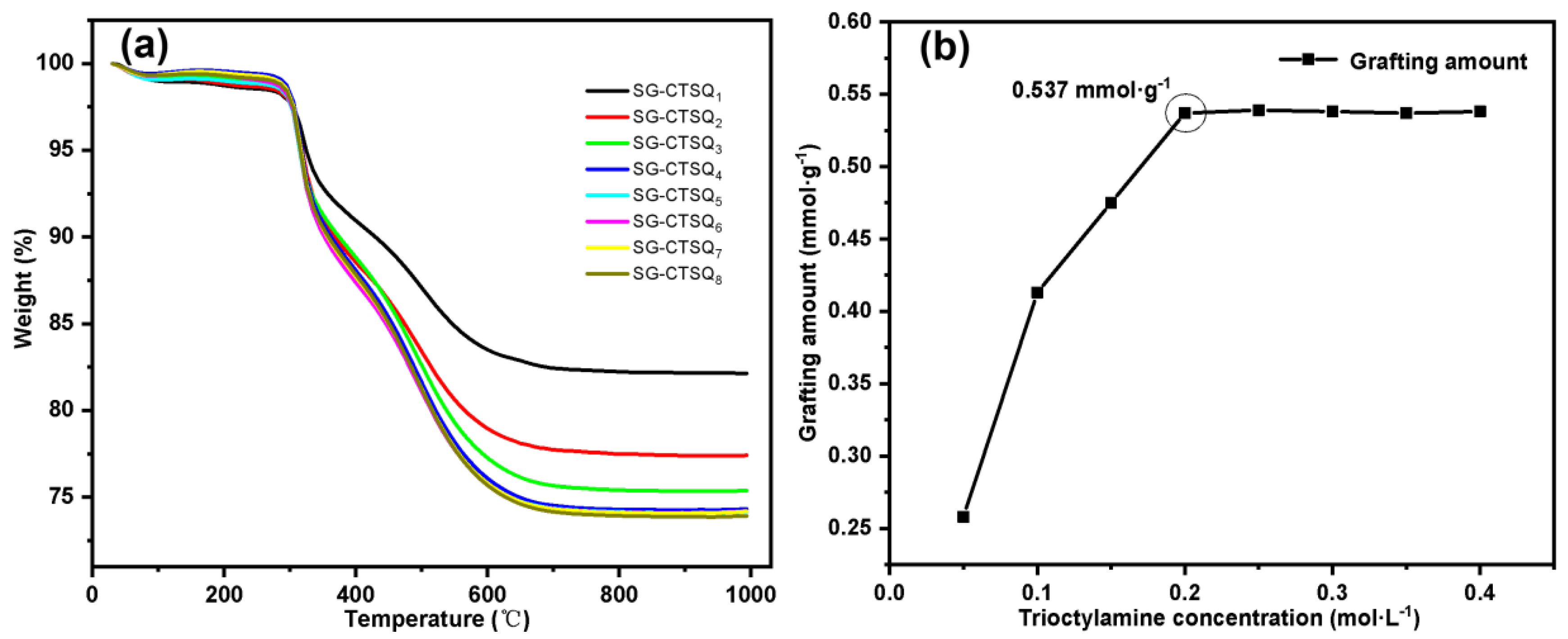 Molecules 29 03031 g008