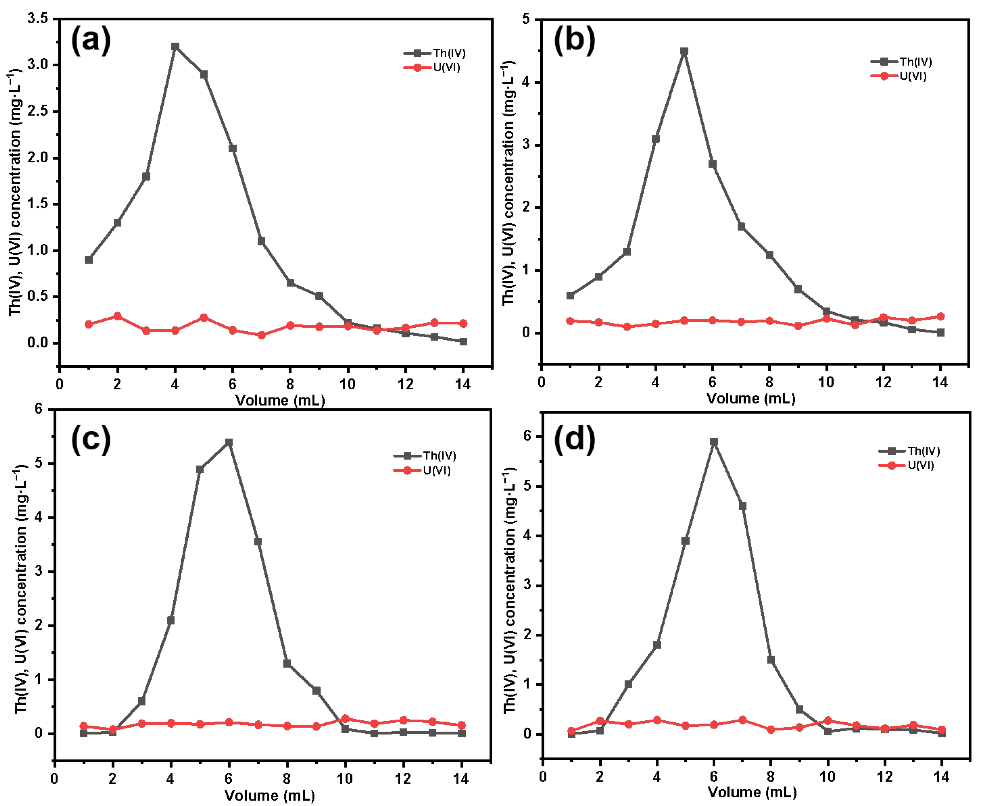 Molecules 29 03031 g017