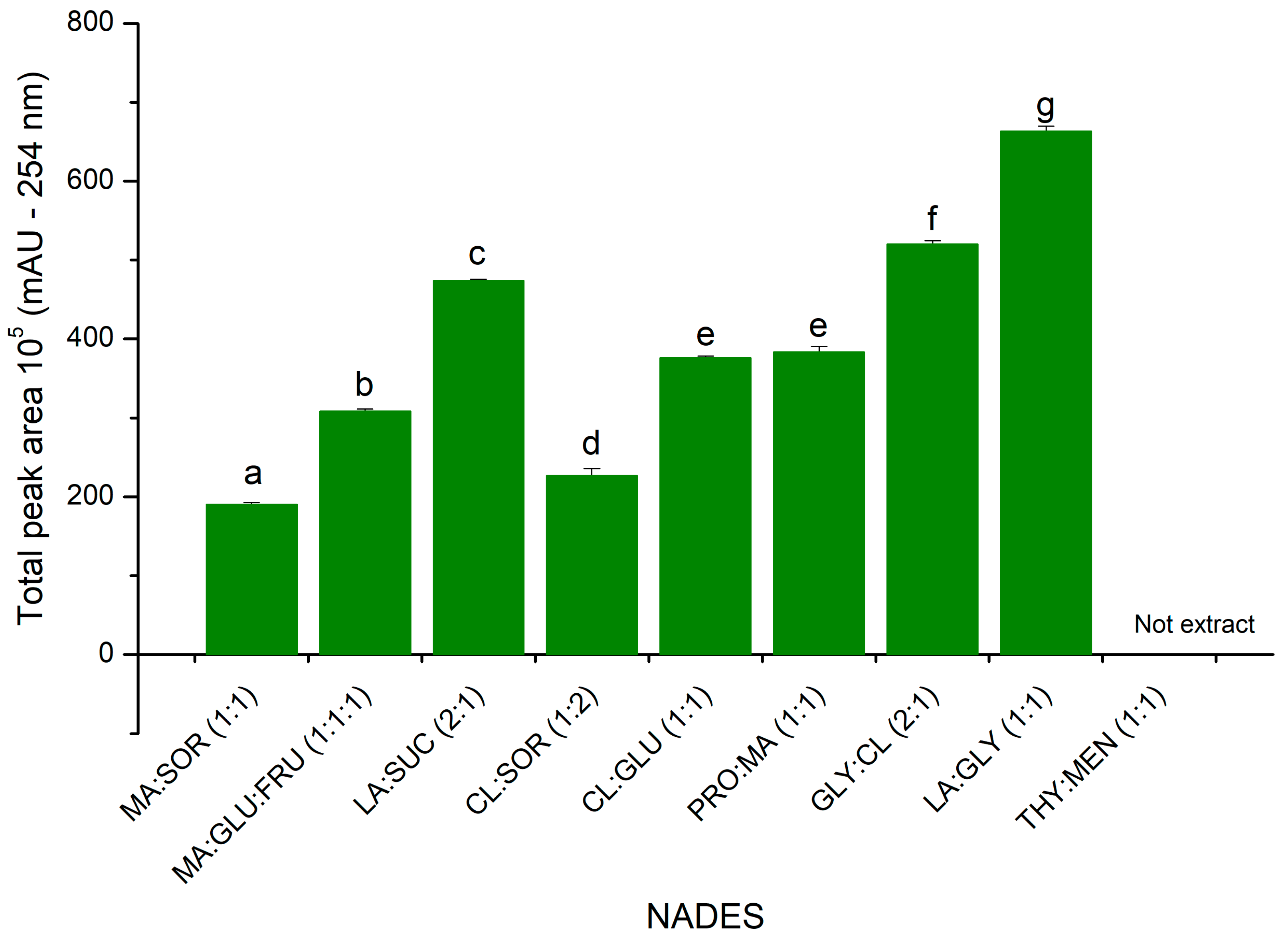Molecules 29 03034 g002