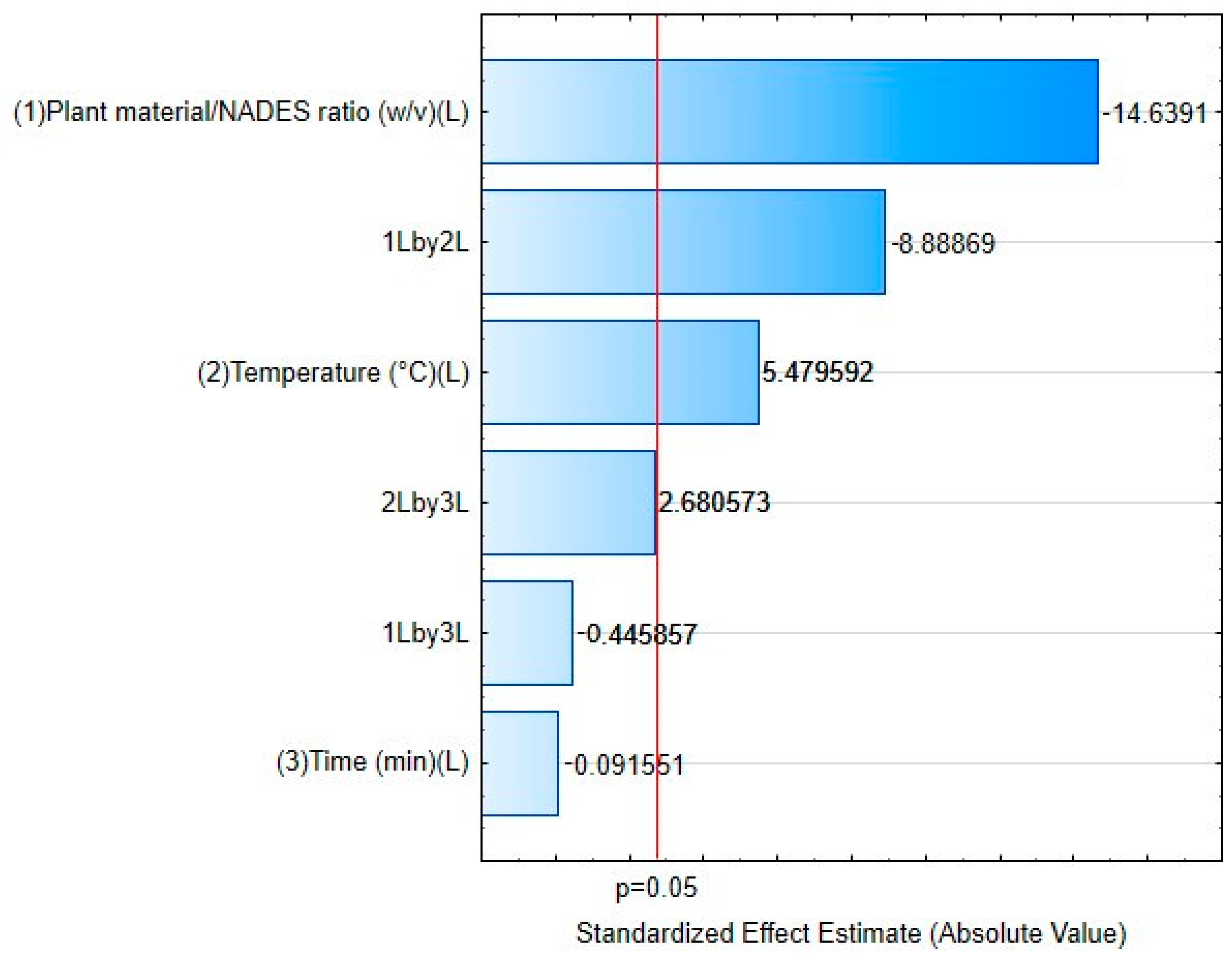 Molecules 29 03034 g003