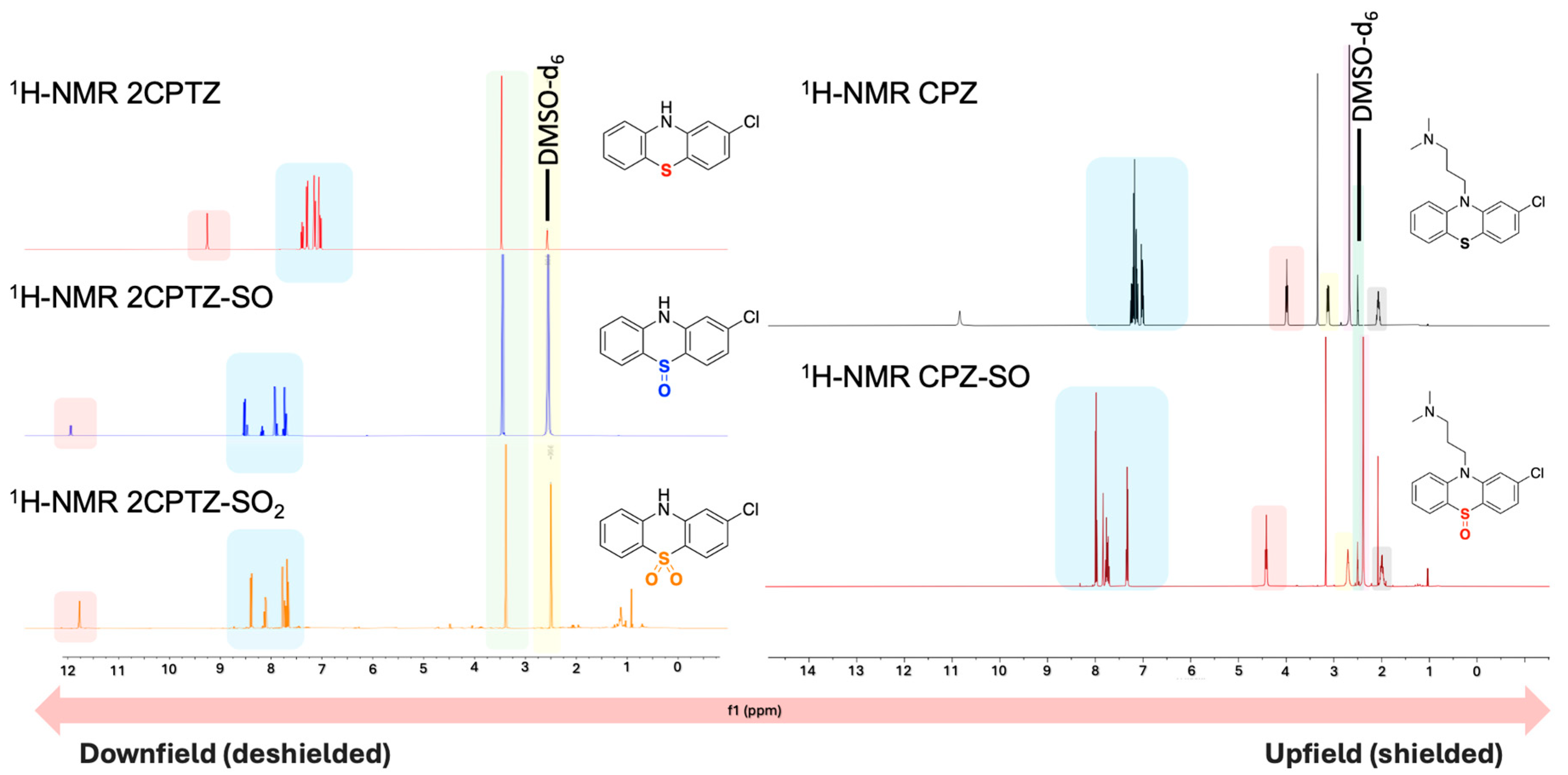 Molecules 29 03038 g004 Molecules 29 03038 g004