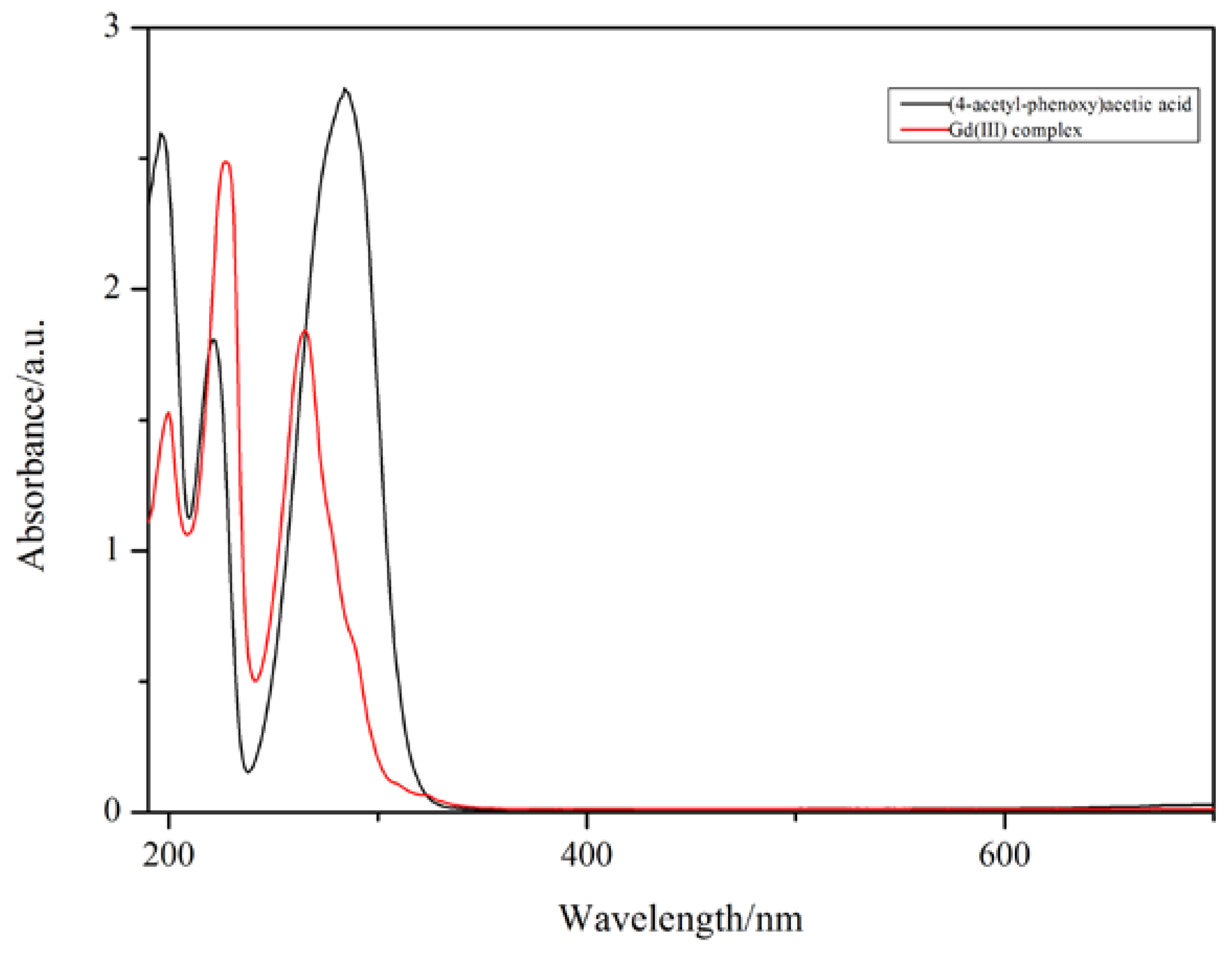 Molecules 29 03039 g003
