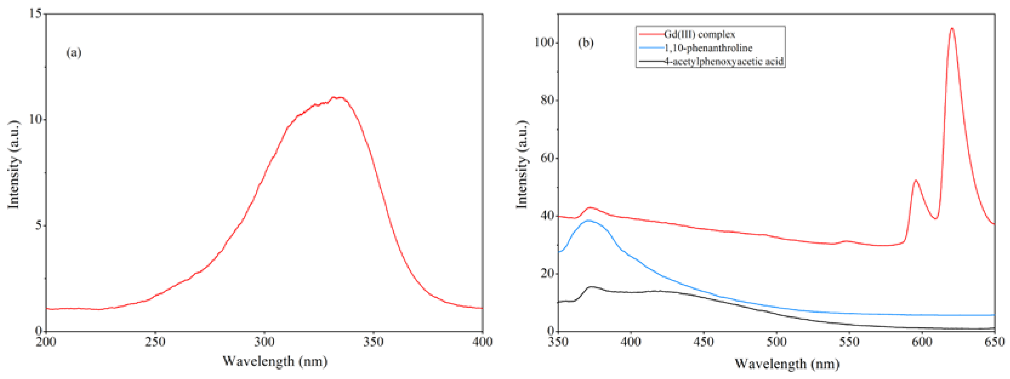 Molecules 29 03039 g010