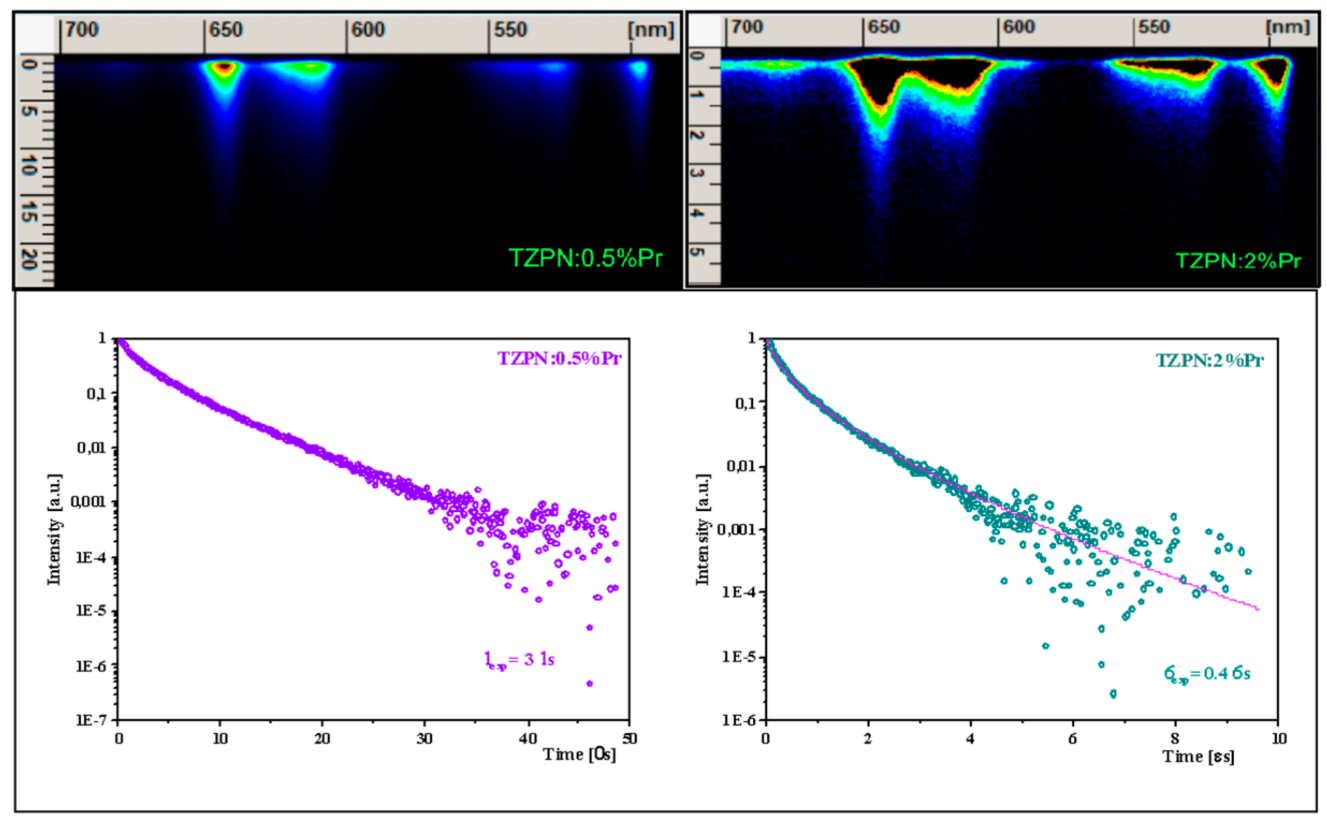 Molecules 29 03041 g005