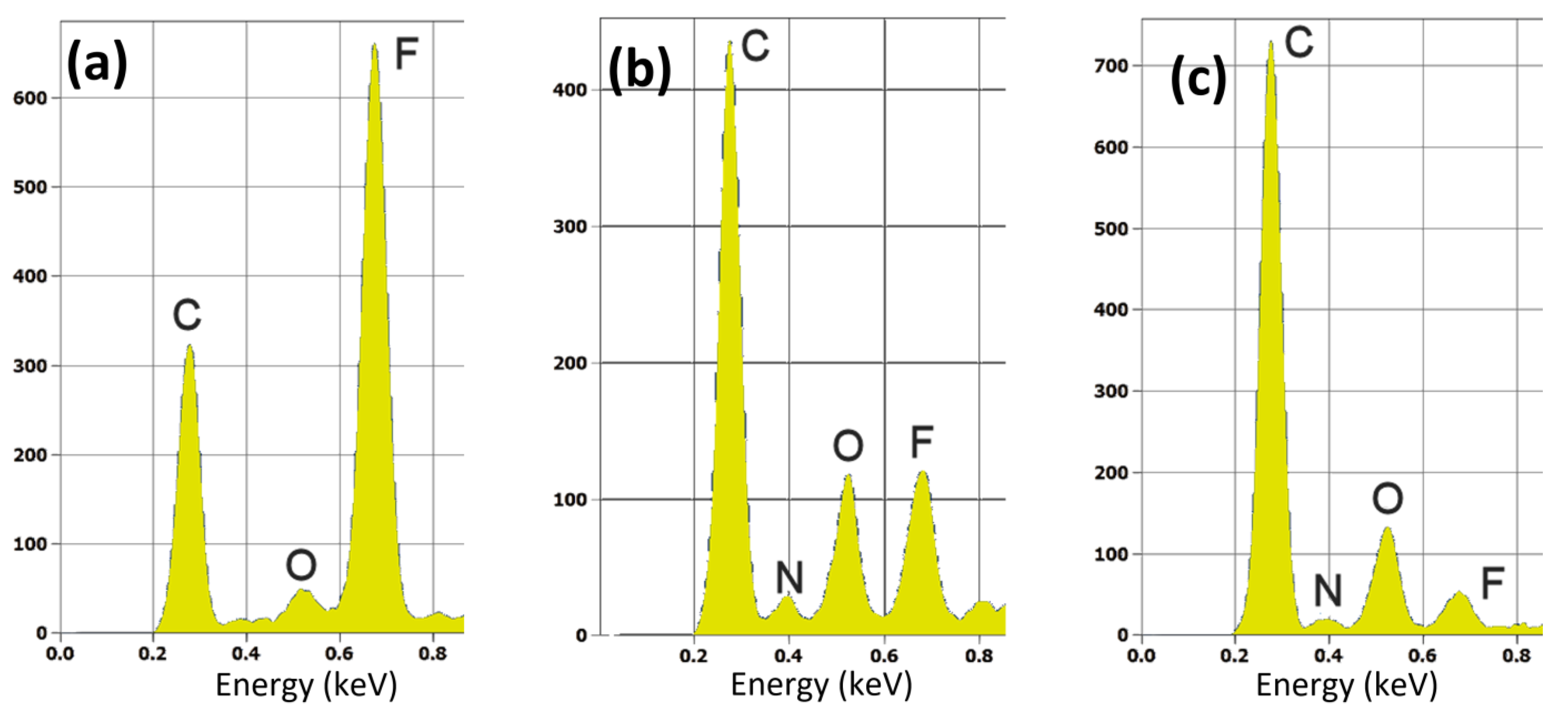 Molecules 29 03045 g006