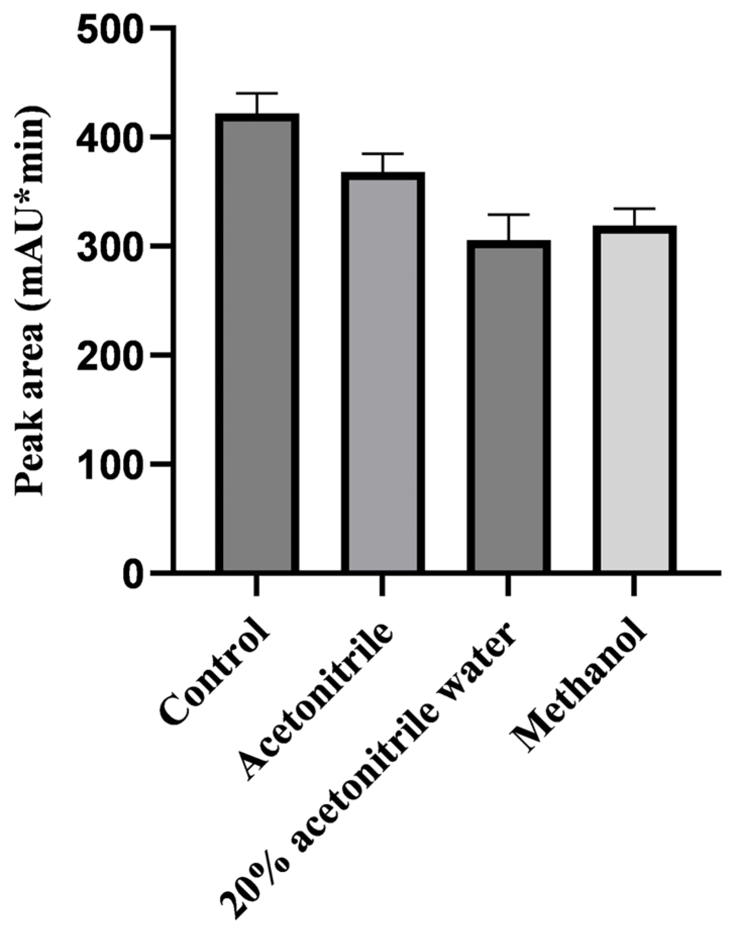 Molecules 29 03054 g001