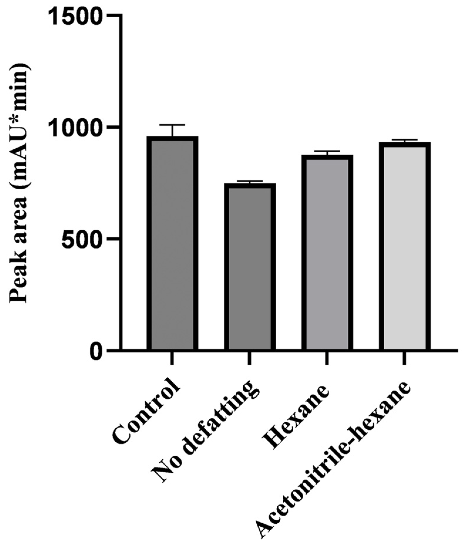 Molecules 29 03054 g002