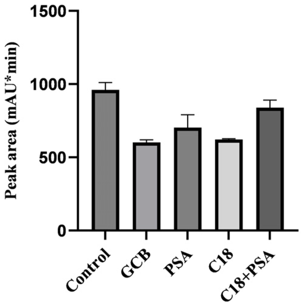 Molecules 29 03054 g003