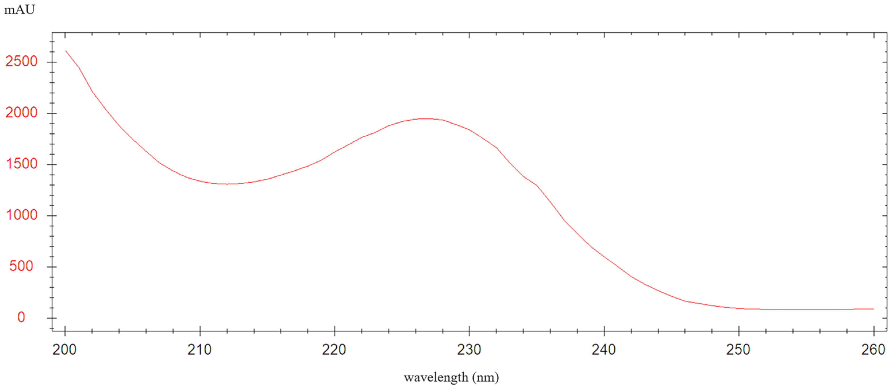Molecules 29 03054 g004