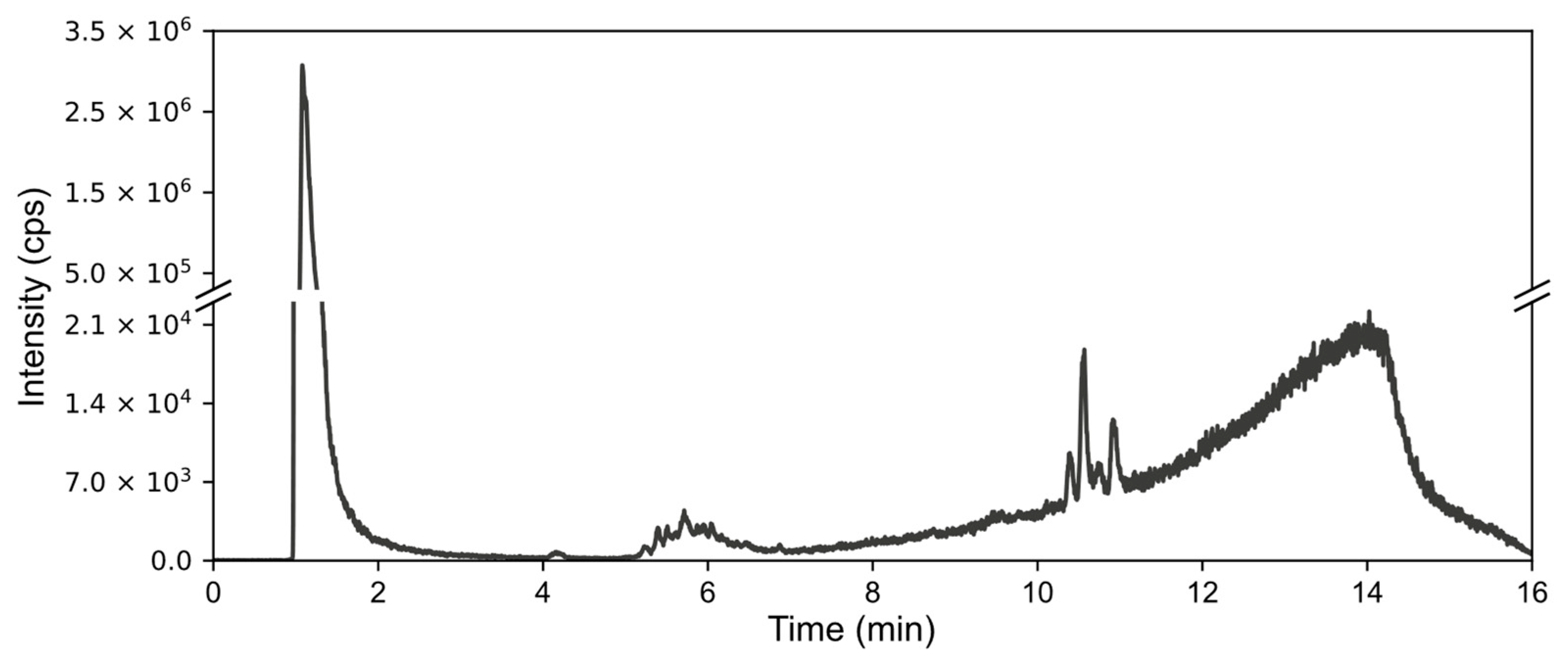 Molecules 29 03055 g001