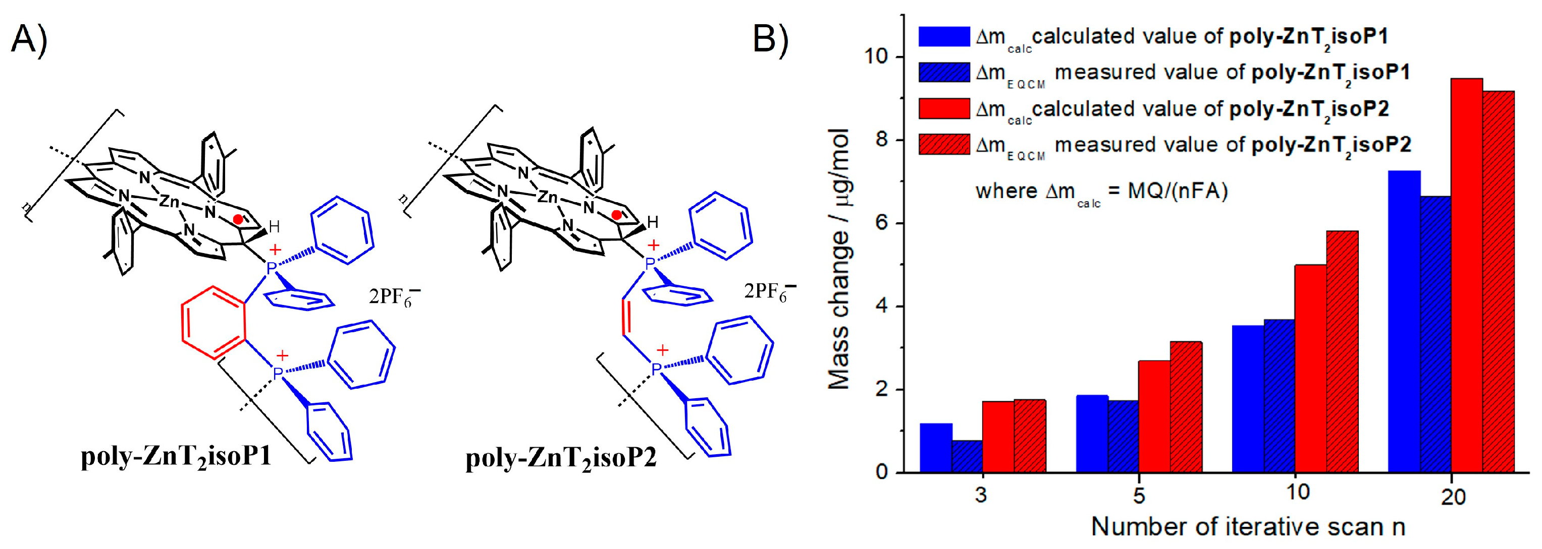 Molecules 29 03056 g003