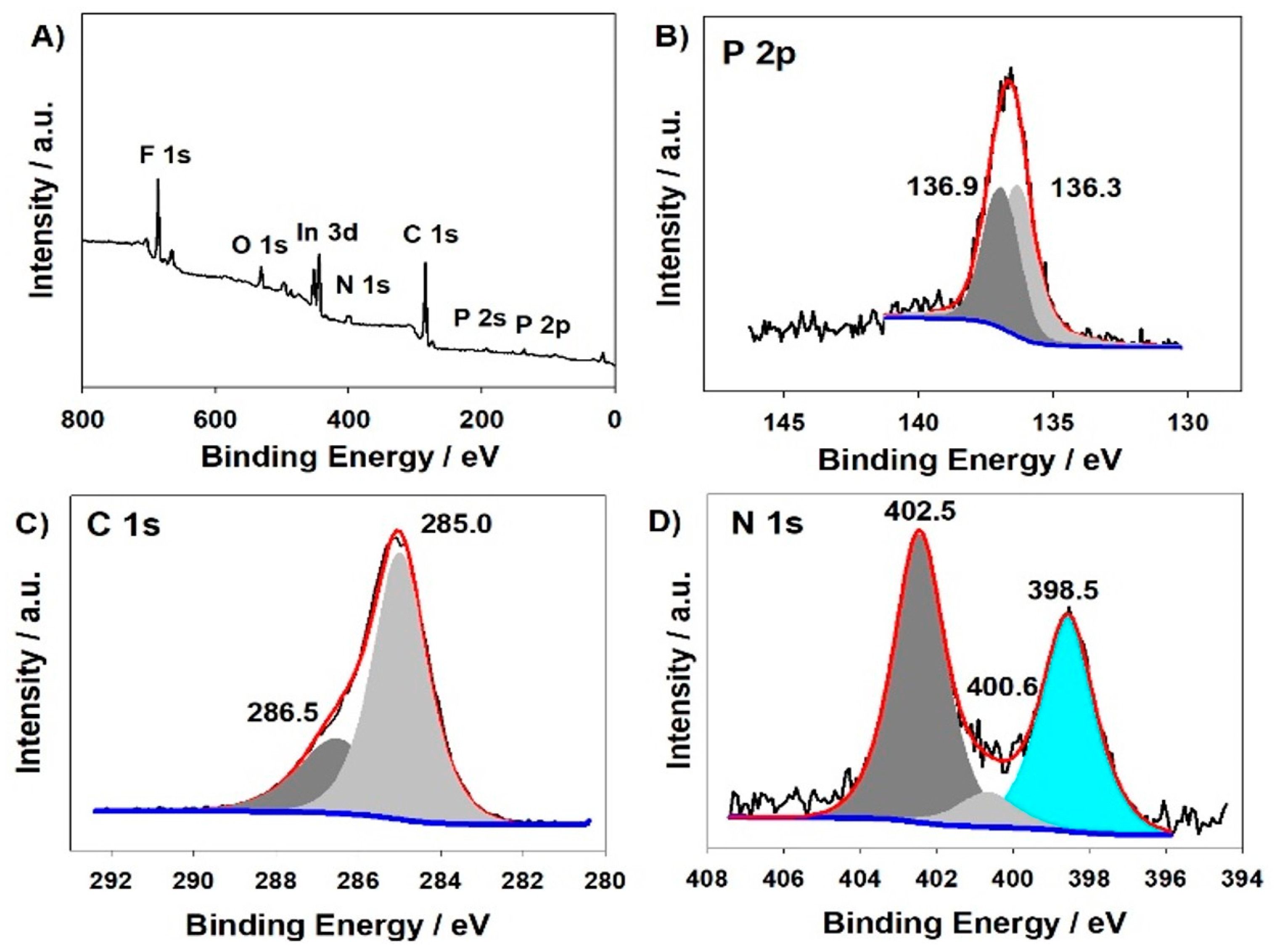 Molecules 29 03056 g004