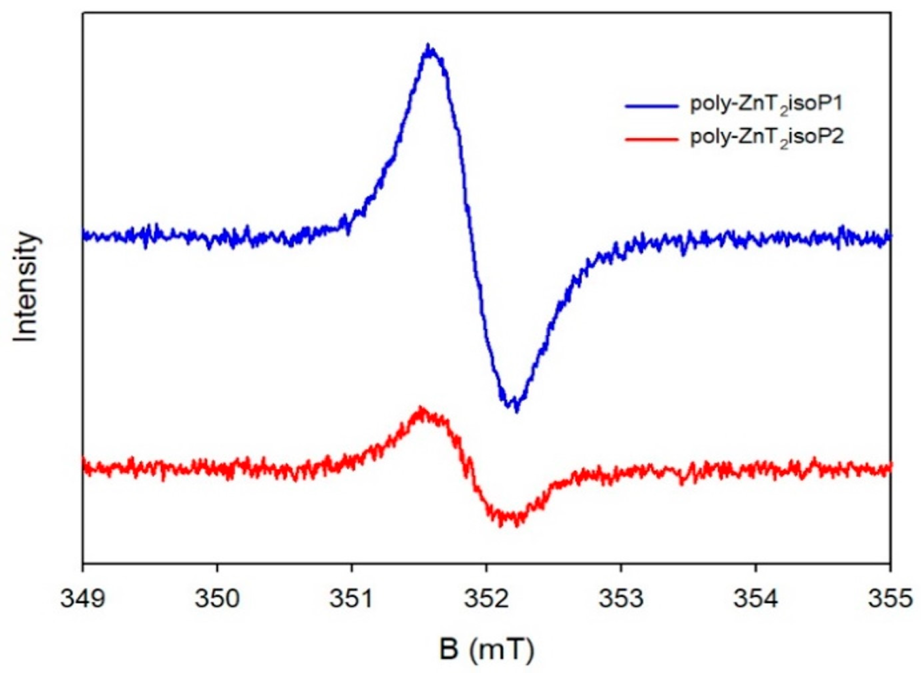 Molecules 29 03056 g005