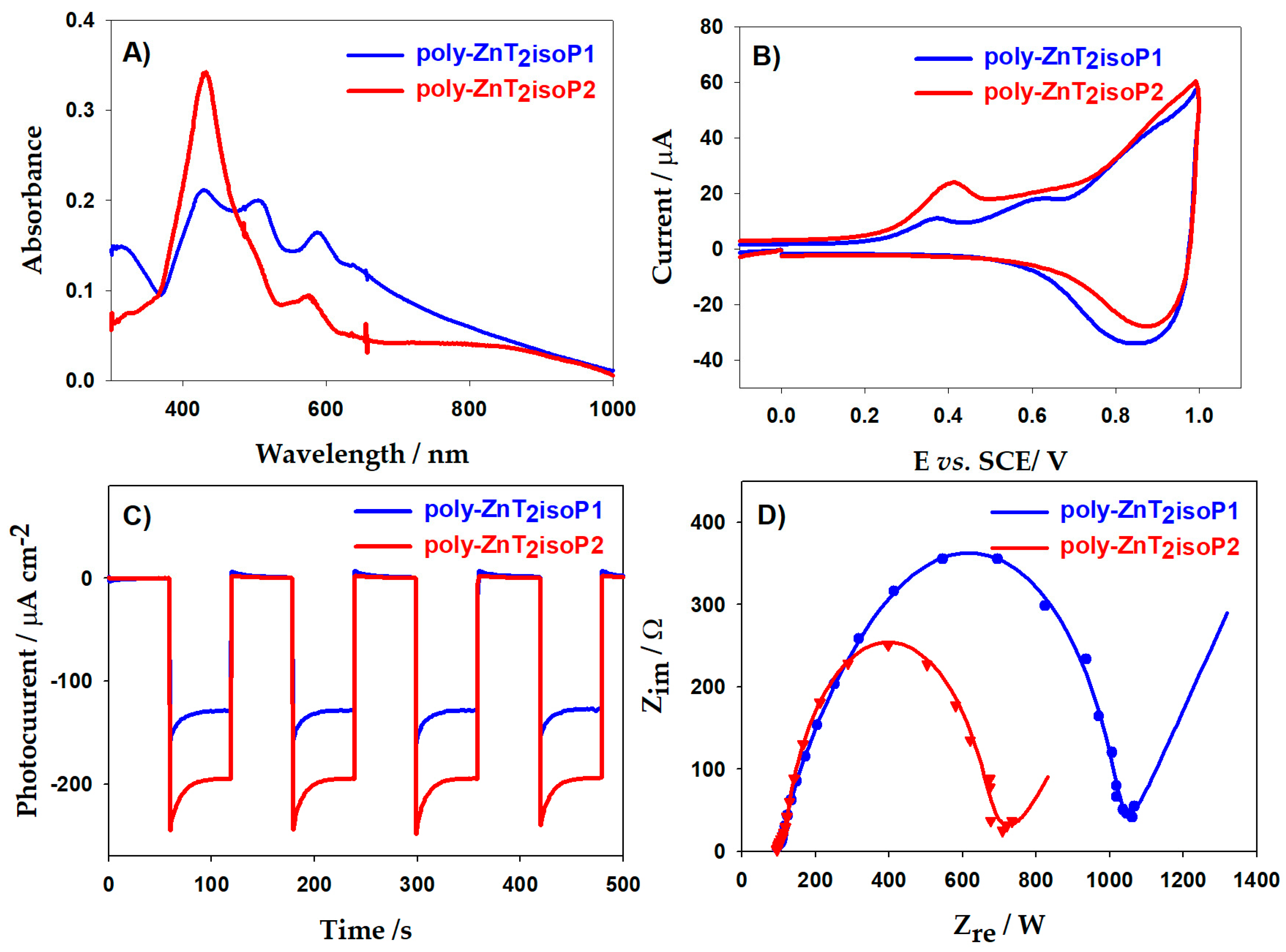 Molecules 29 03056 g006