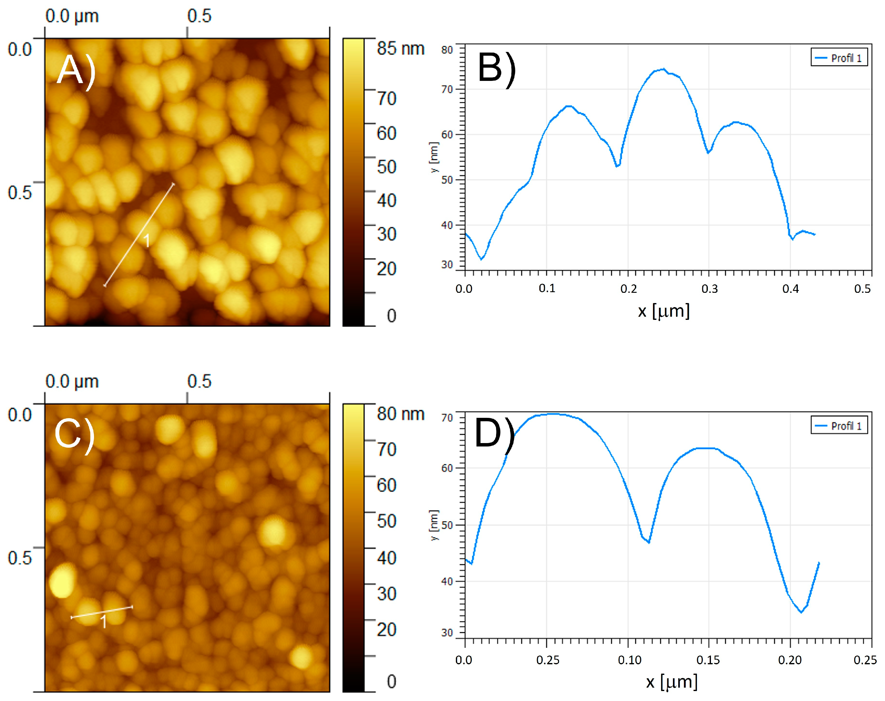 Molecules 29 03056 g007