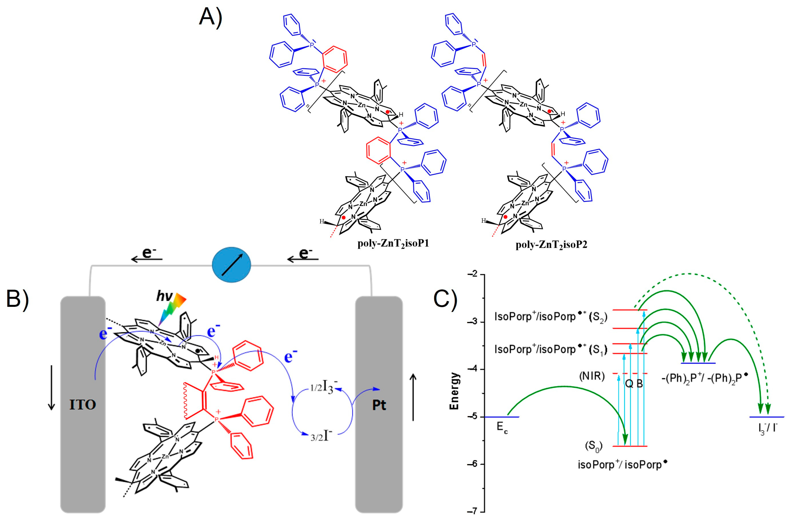 Molecules 29 03056 g008