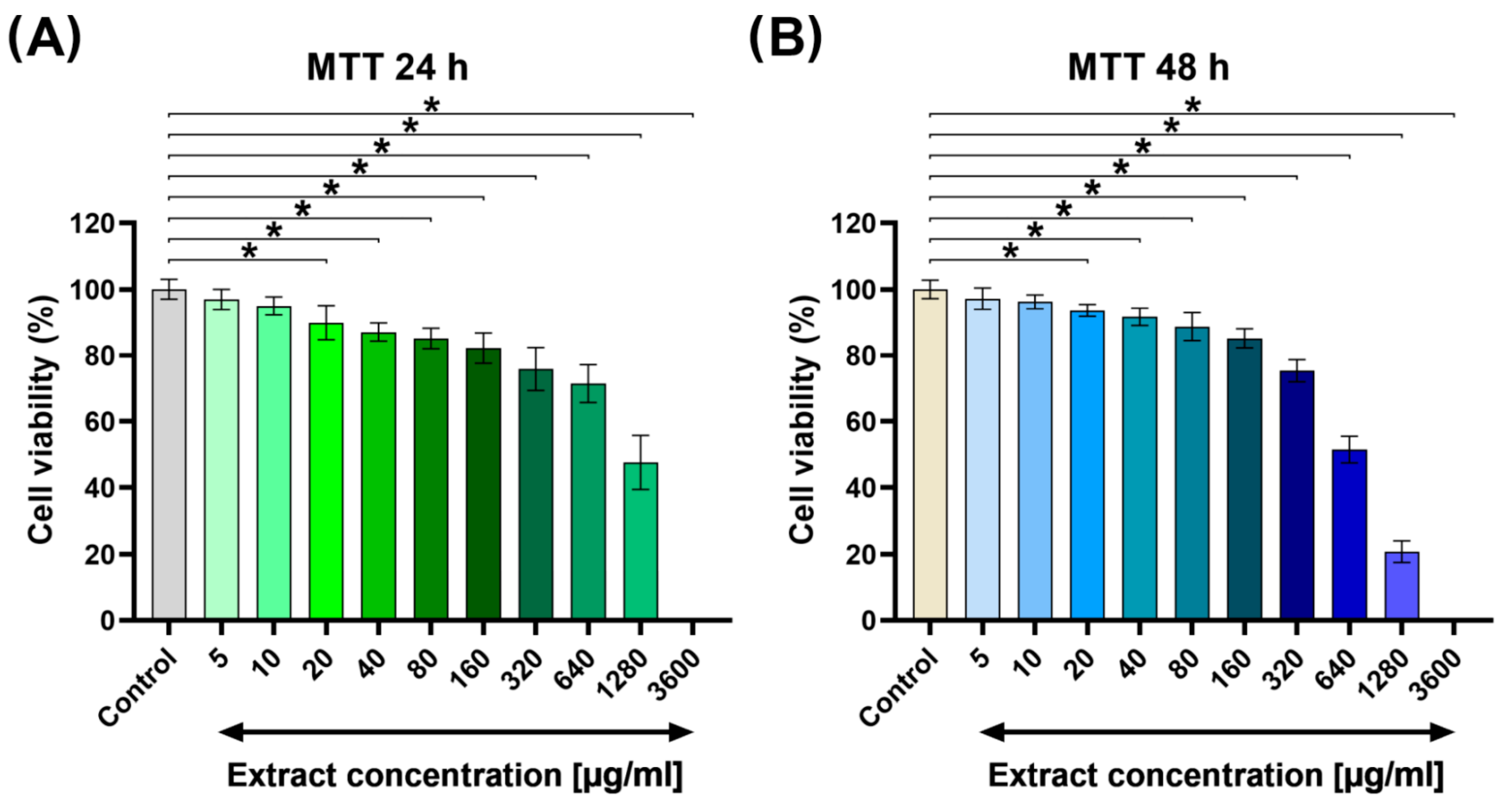Molecules 29 03058 g003