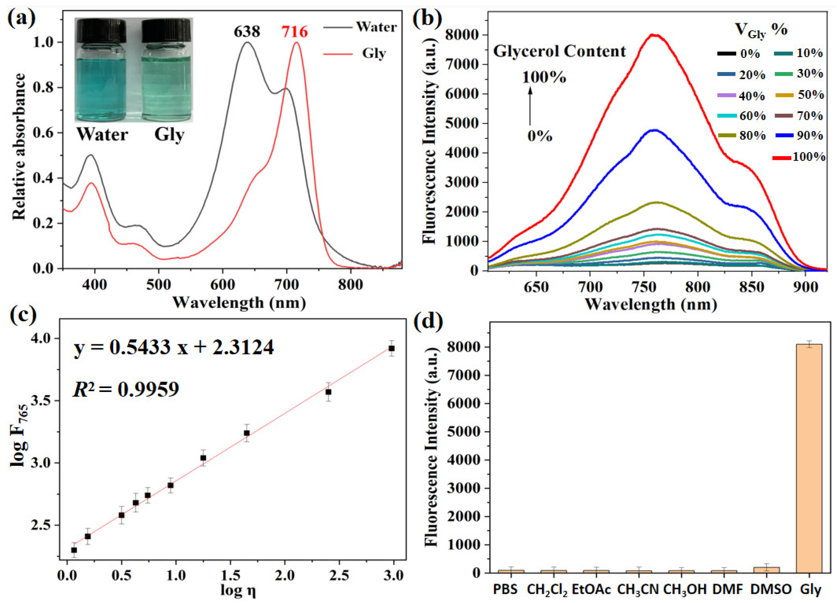 Molecules 29 03059 g001