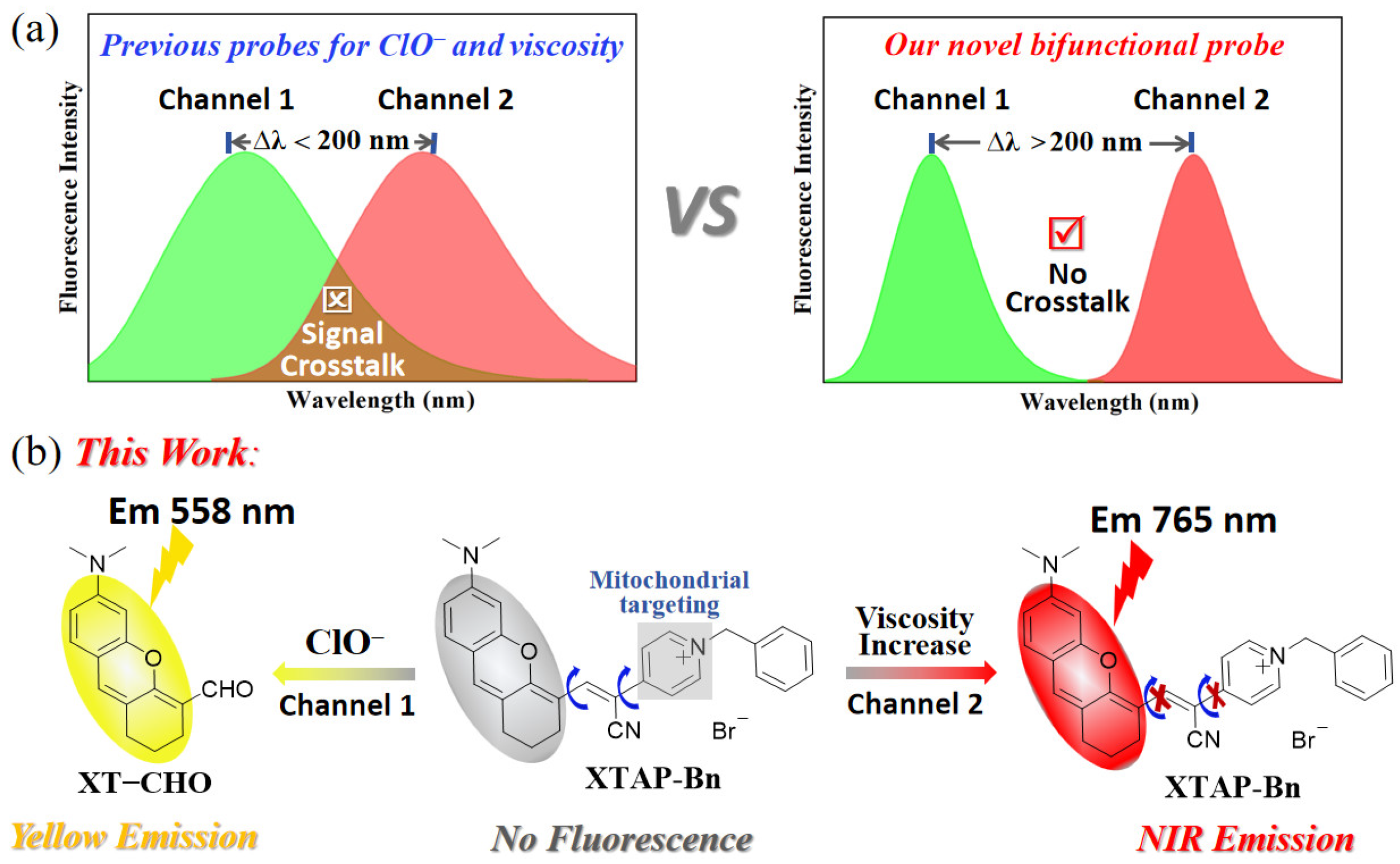 Molecules 29 03059 sch001