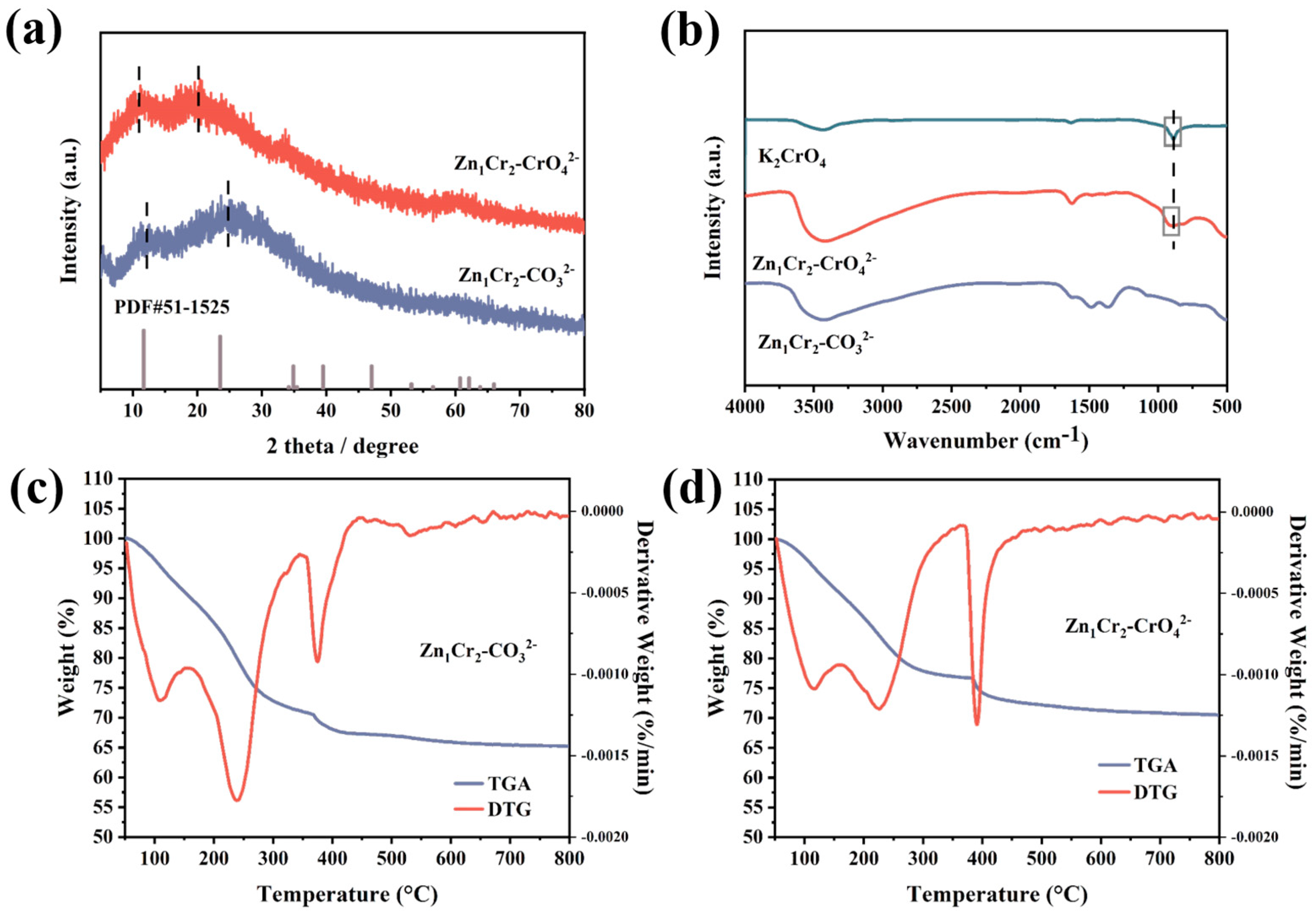 Molecules 29 03063 g002