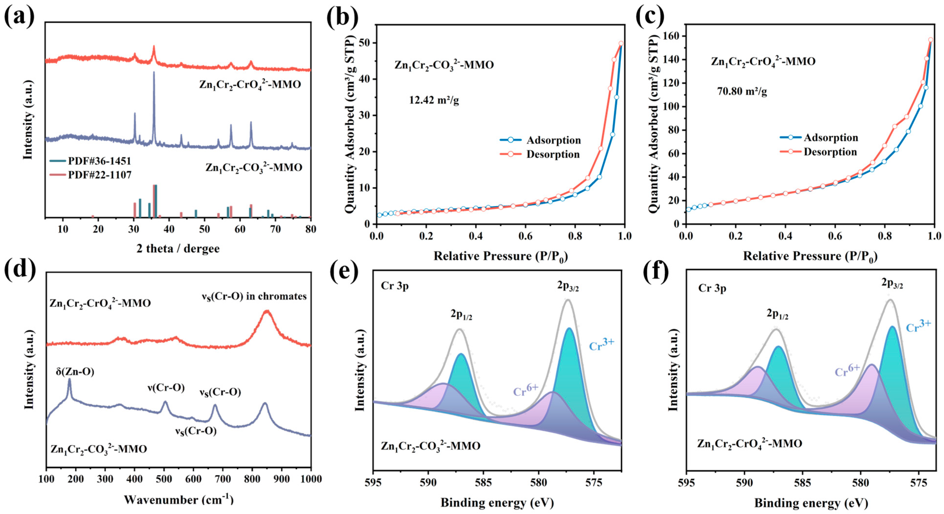 Molecules 29 03063 g003