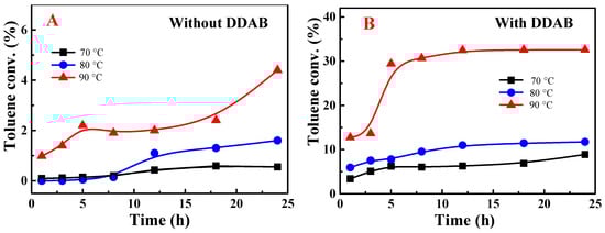 Molecules 29 03066 g003