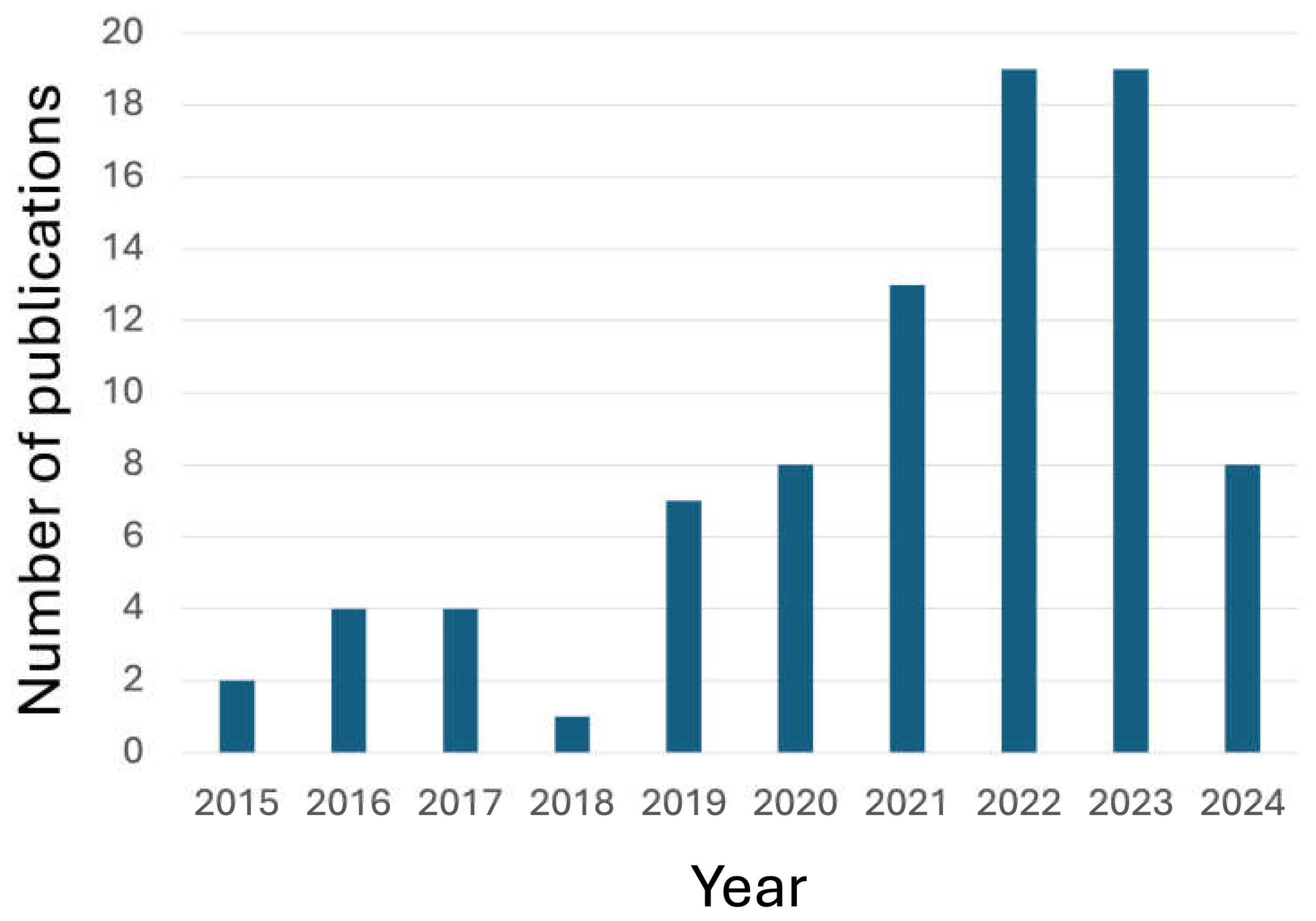 Molecules 29 03067 g001