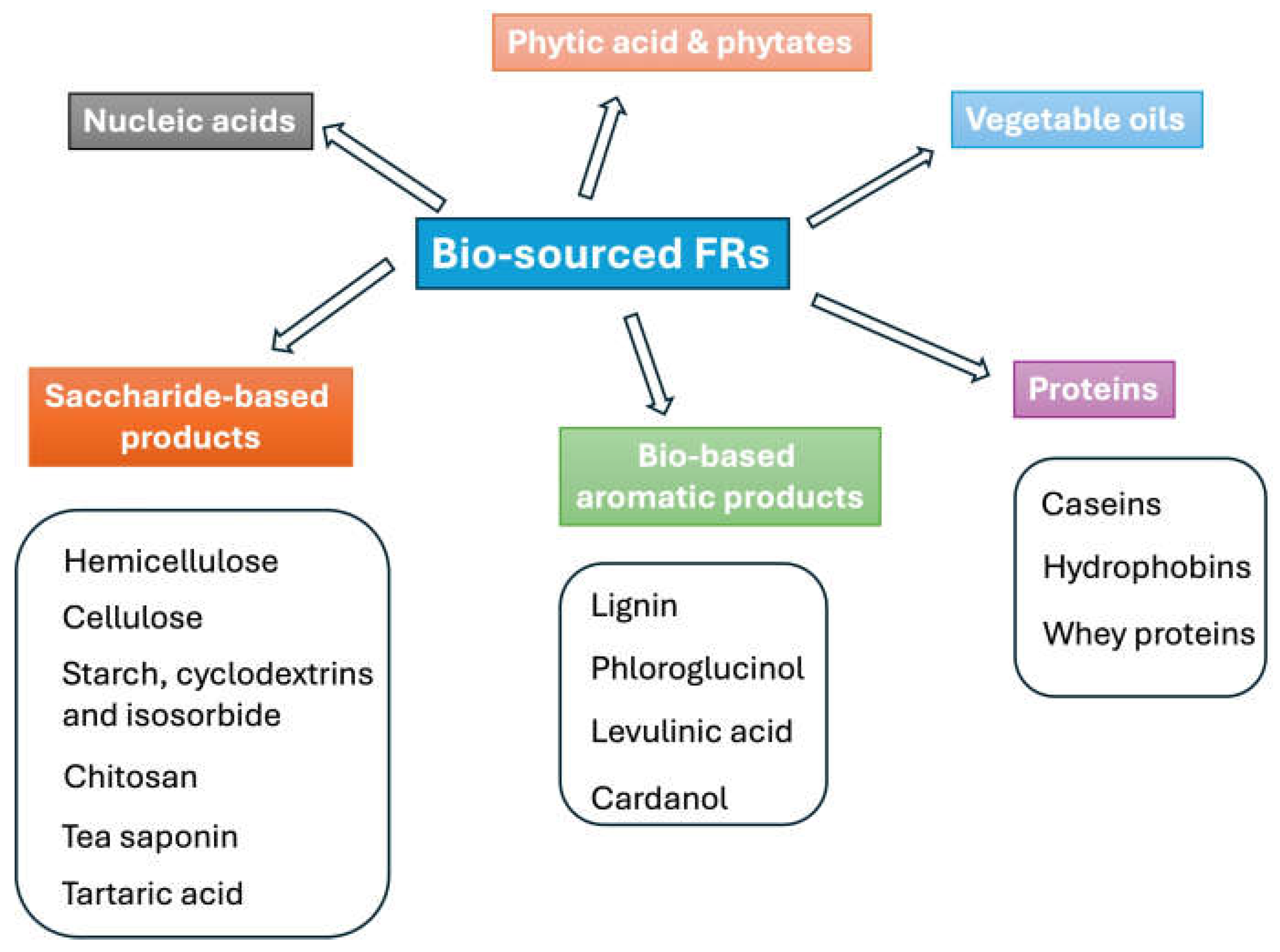 Molecules 29 03067 g002