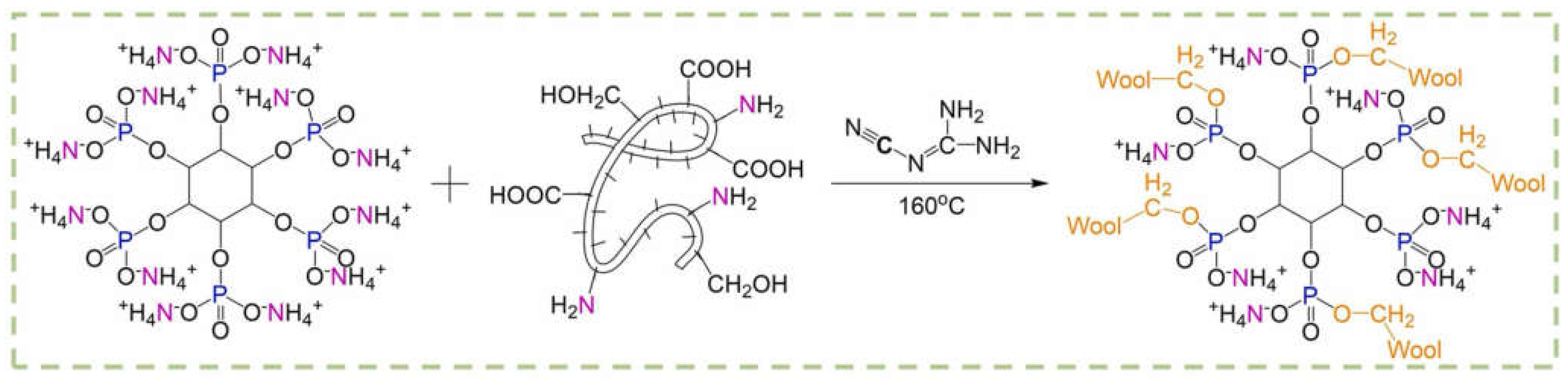 Molecules 29 03067 g018