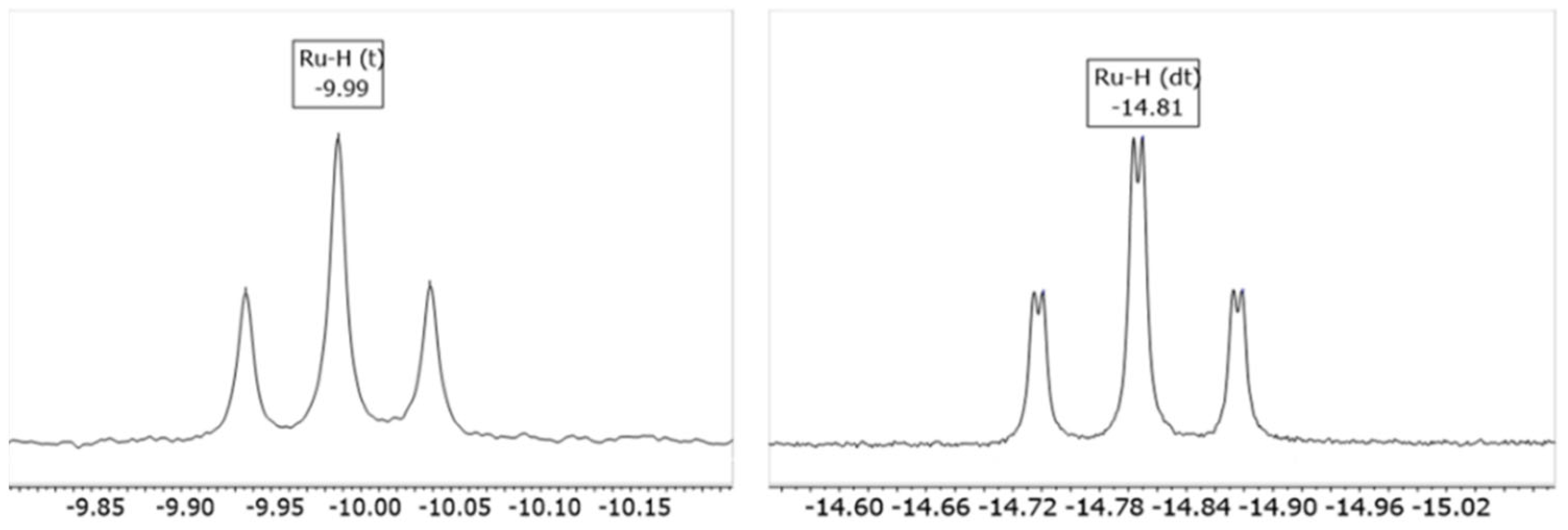 Molecules 29 03068 g006