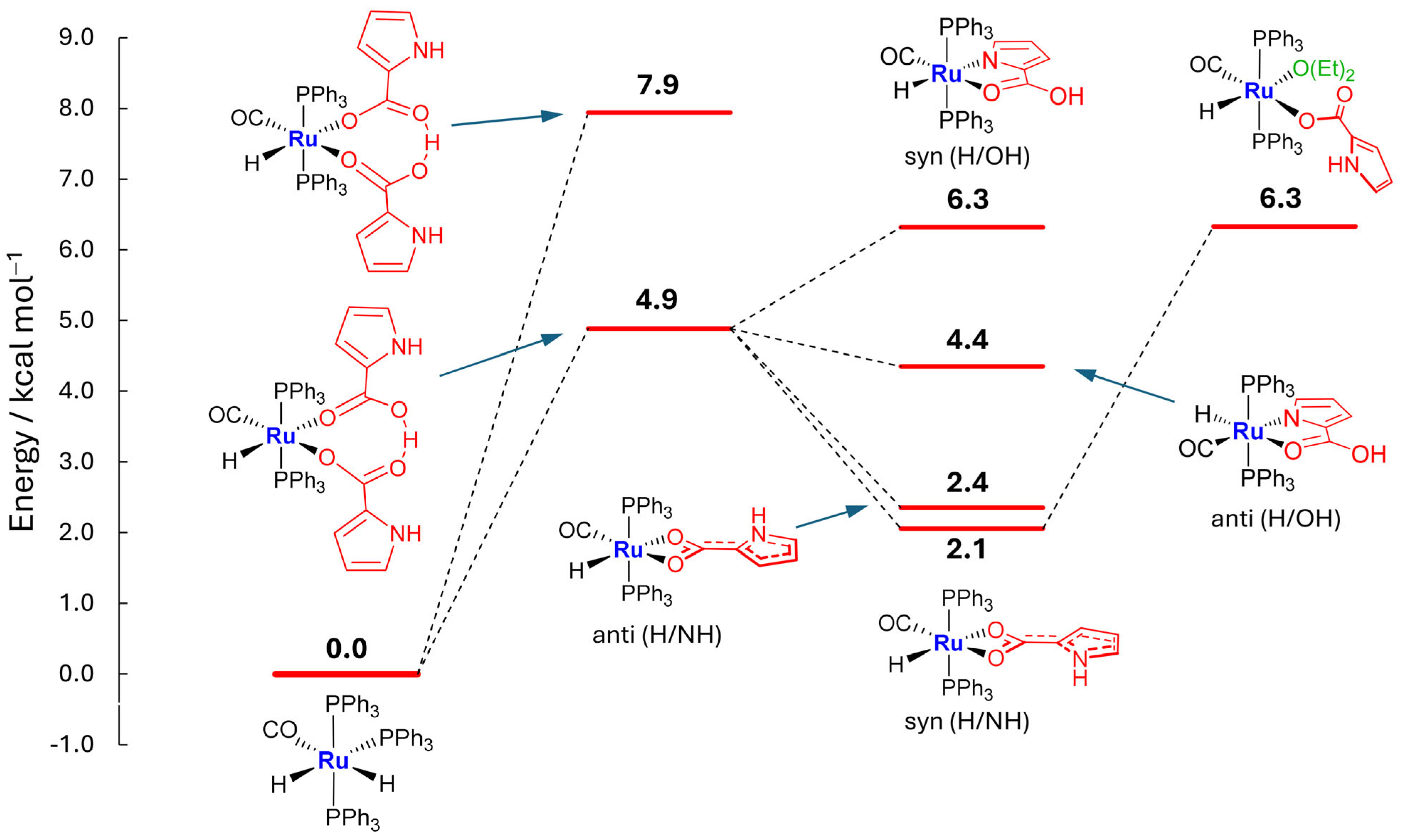 Molecules 29 03068 sch002