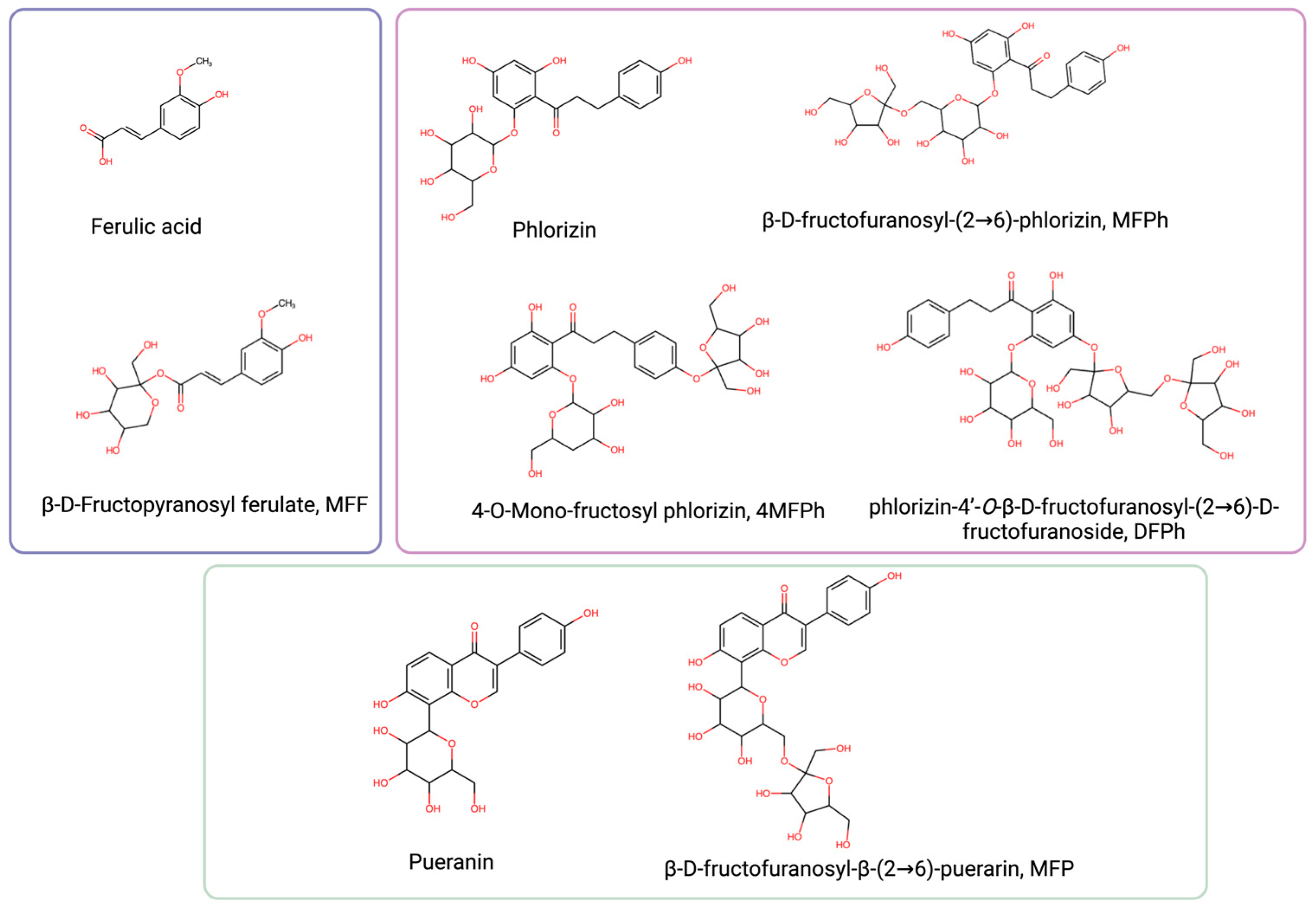 Molecules 29 03072 g001