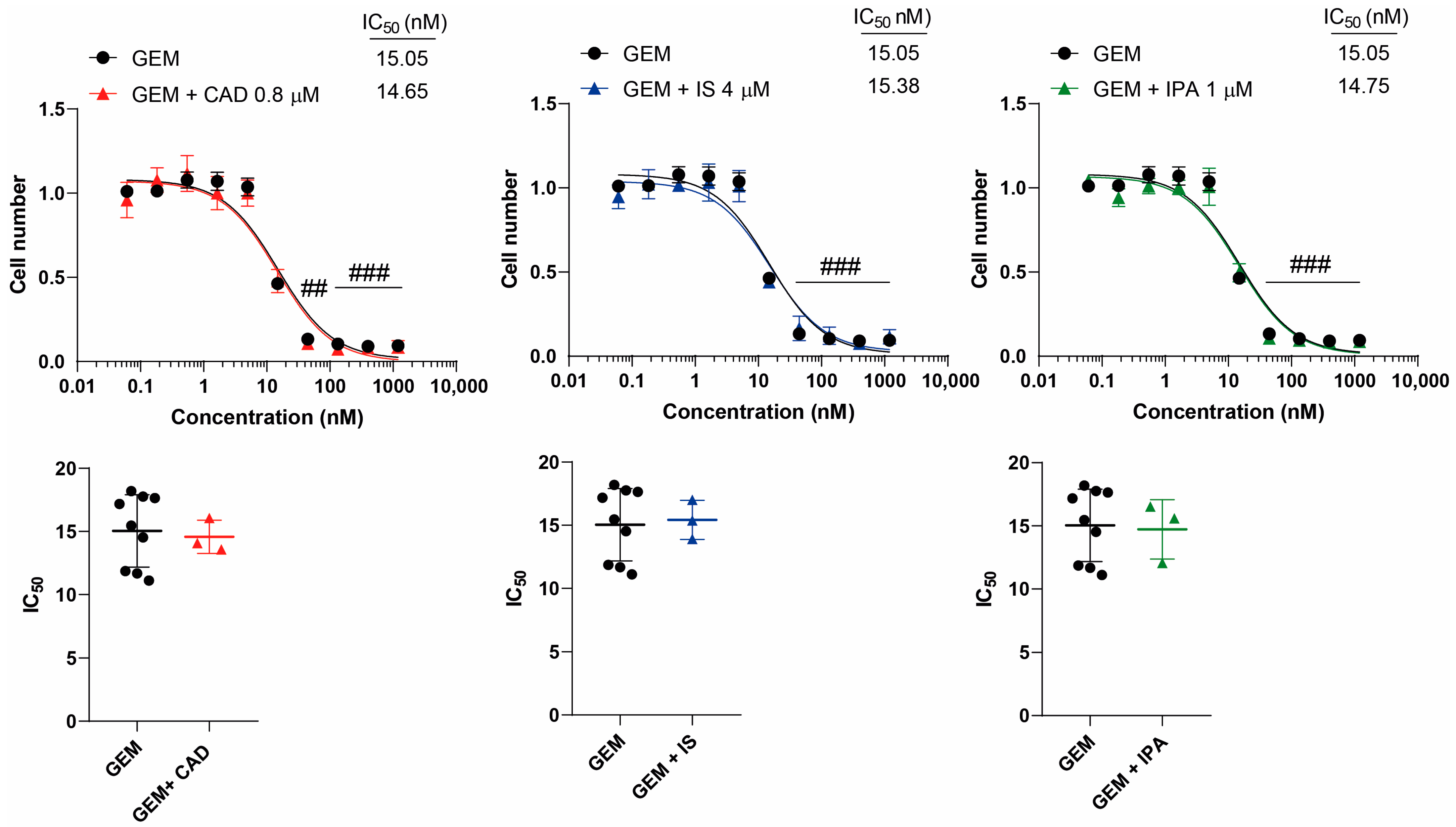 Molecules 29 03073 g003