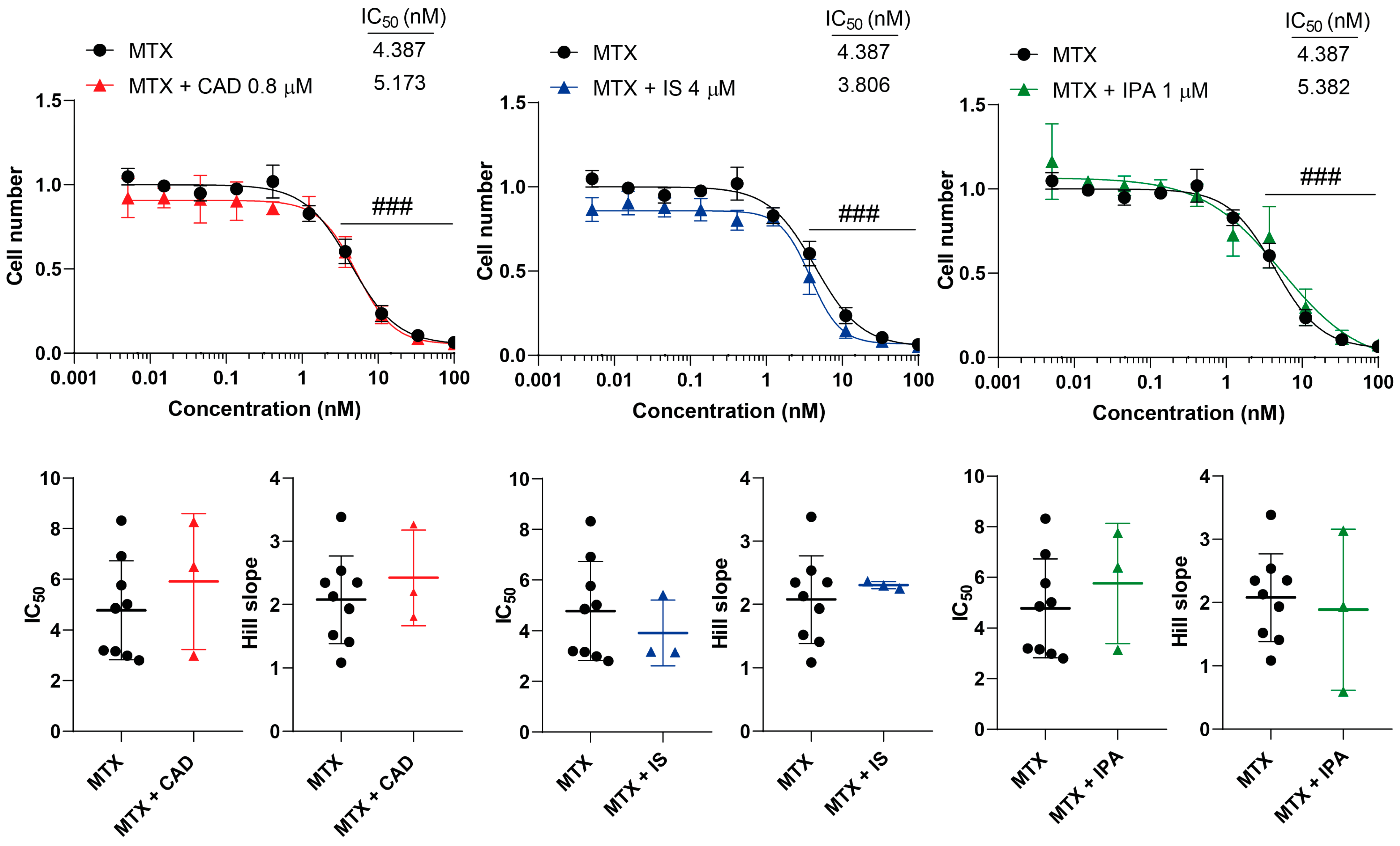 Molecules 29 03073 g005