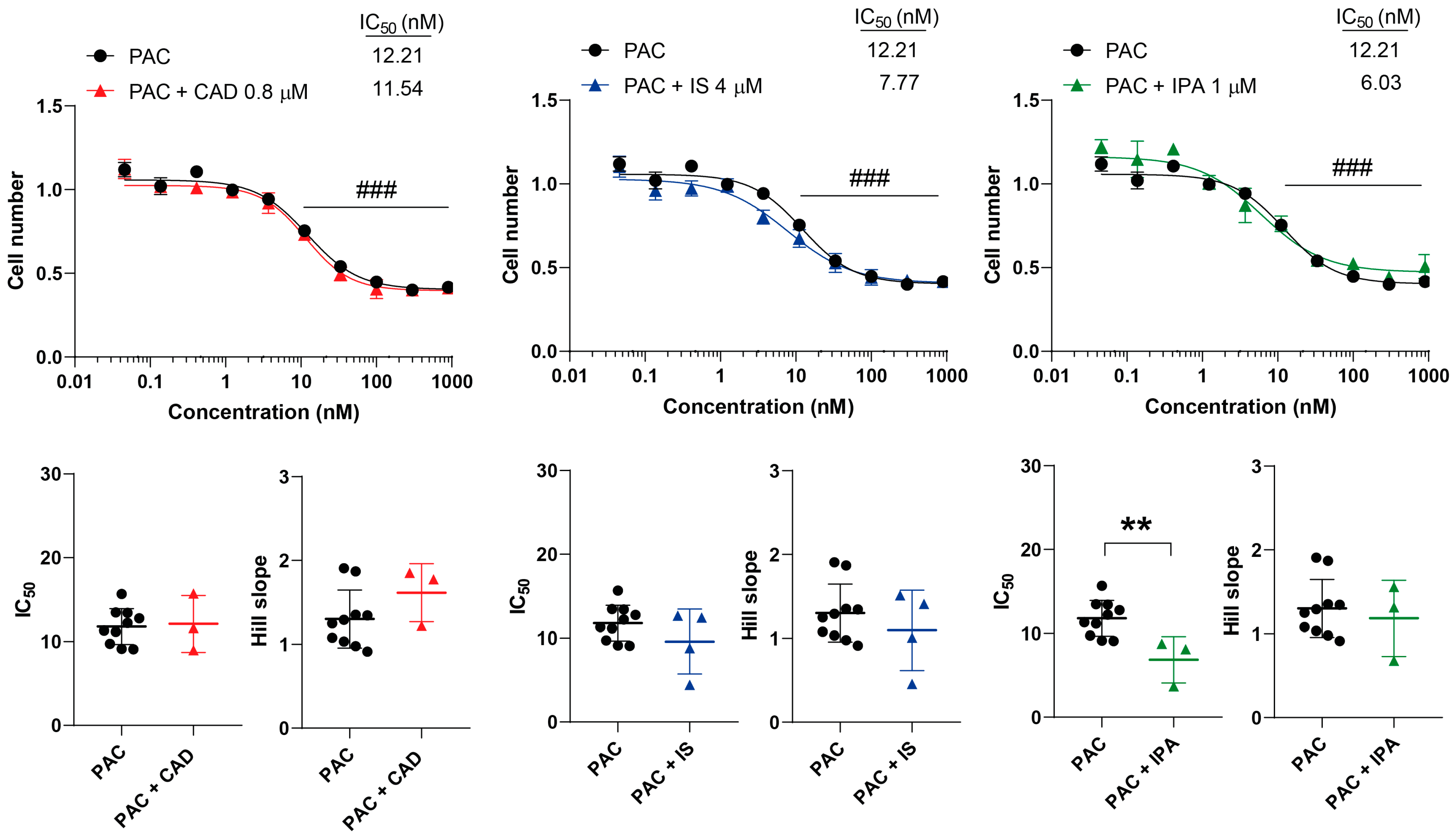 Molecules 29 03073 g008