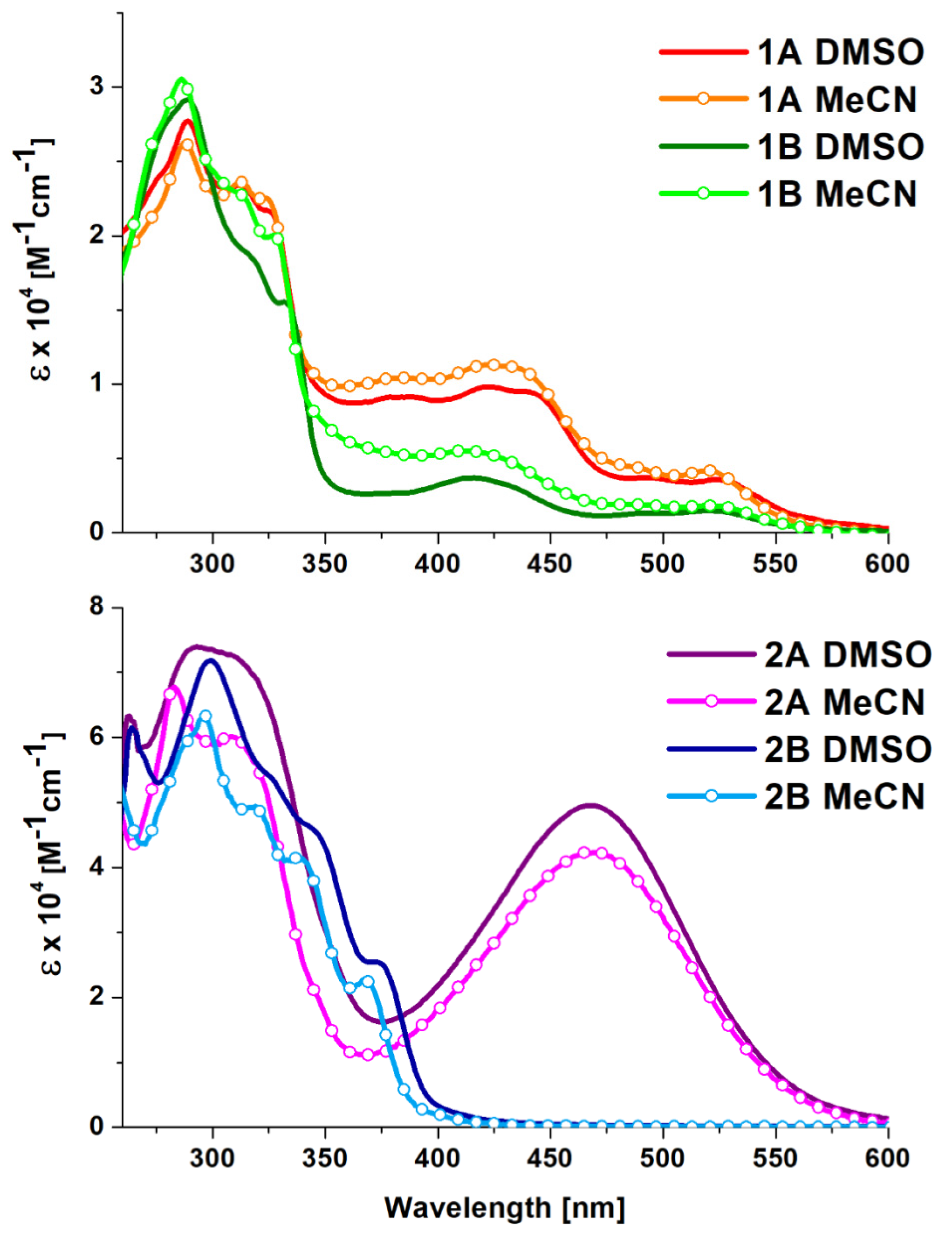 Molecules 29 03074 g005