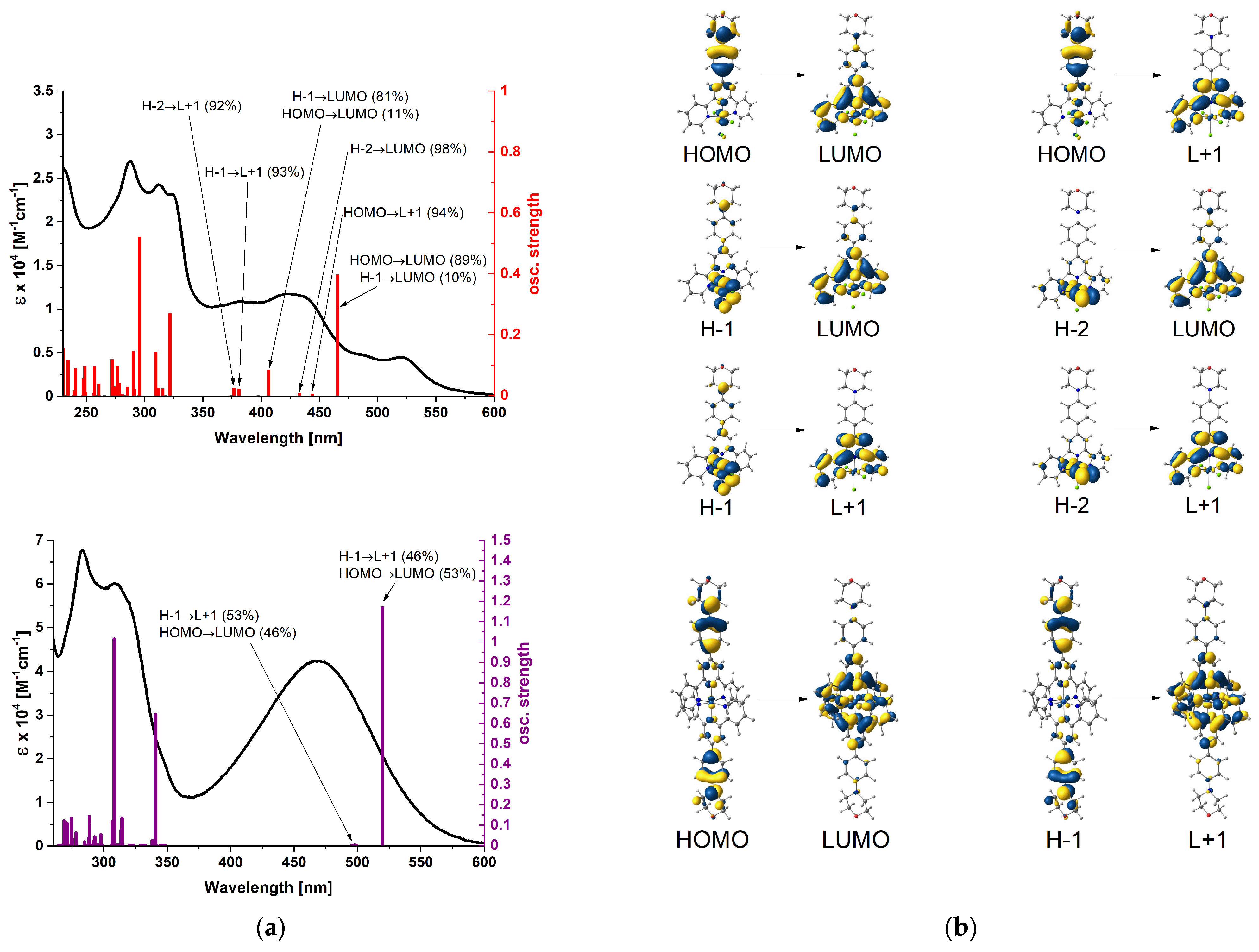 Molecules 29 03074 g006