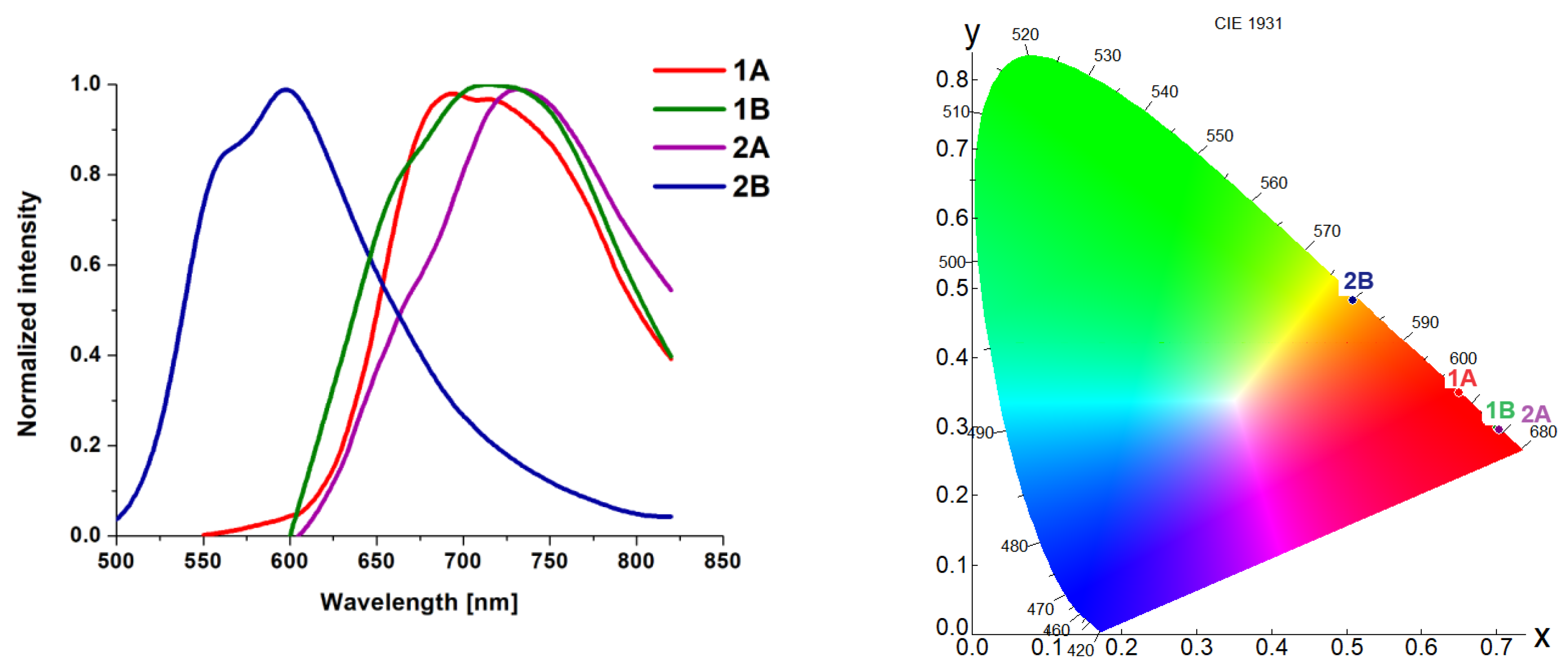 Molecules 29 03074 g008